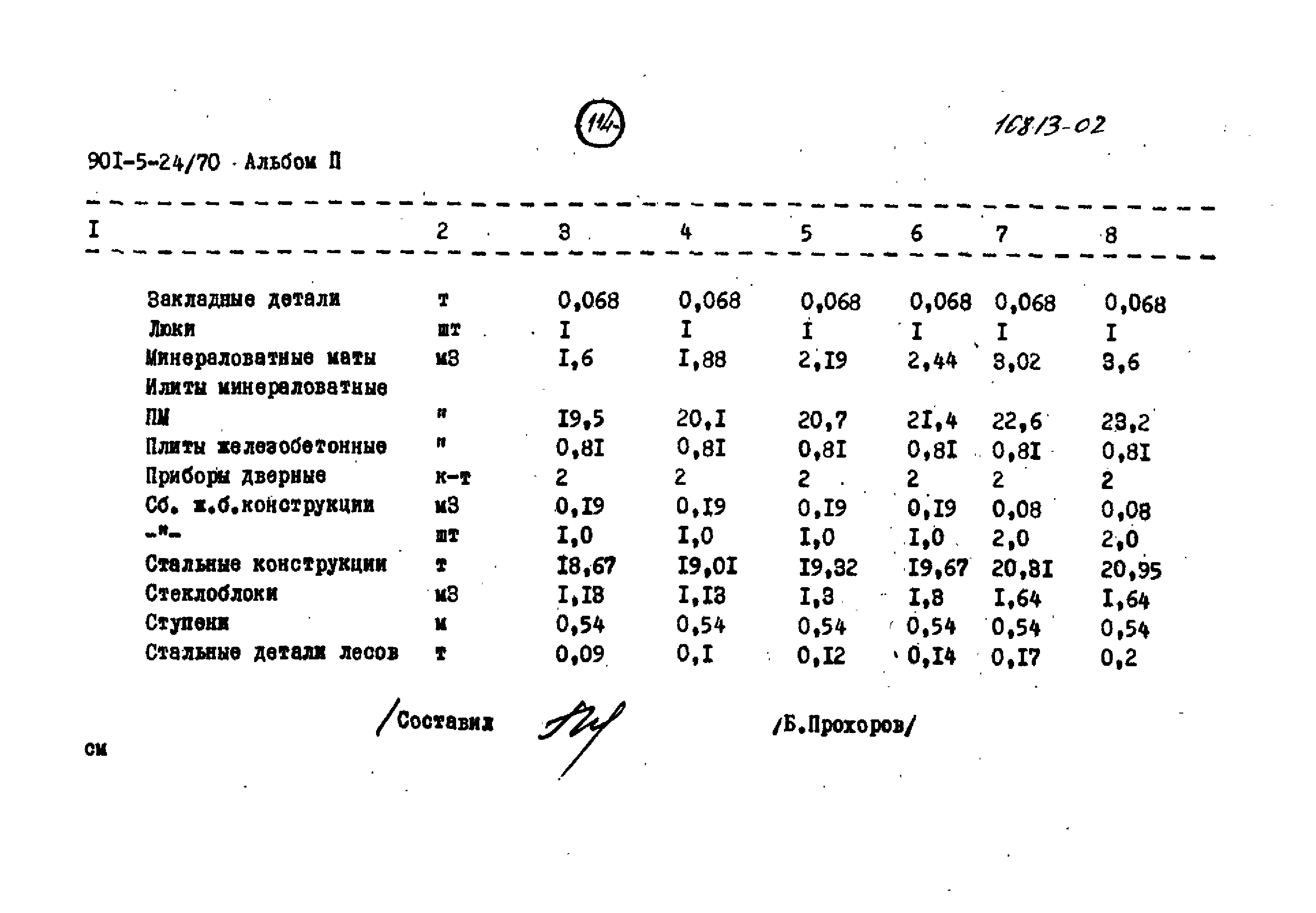 Типовой проект 901-5-24/70