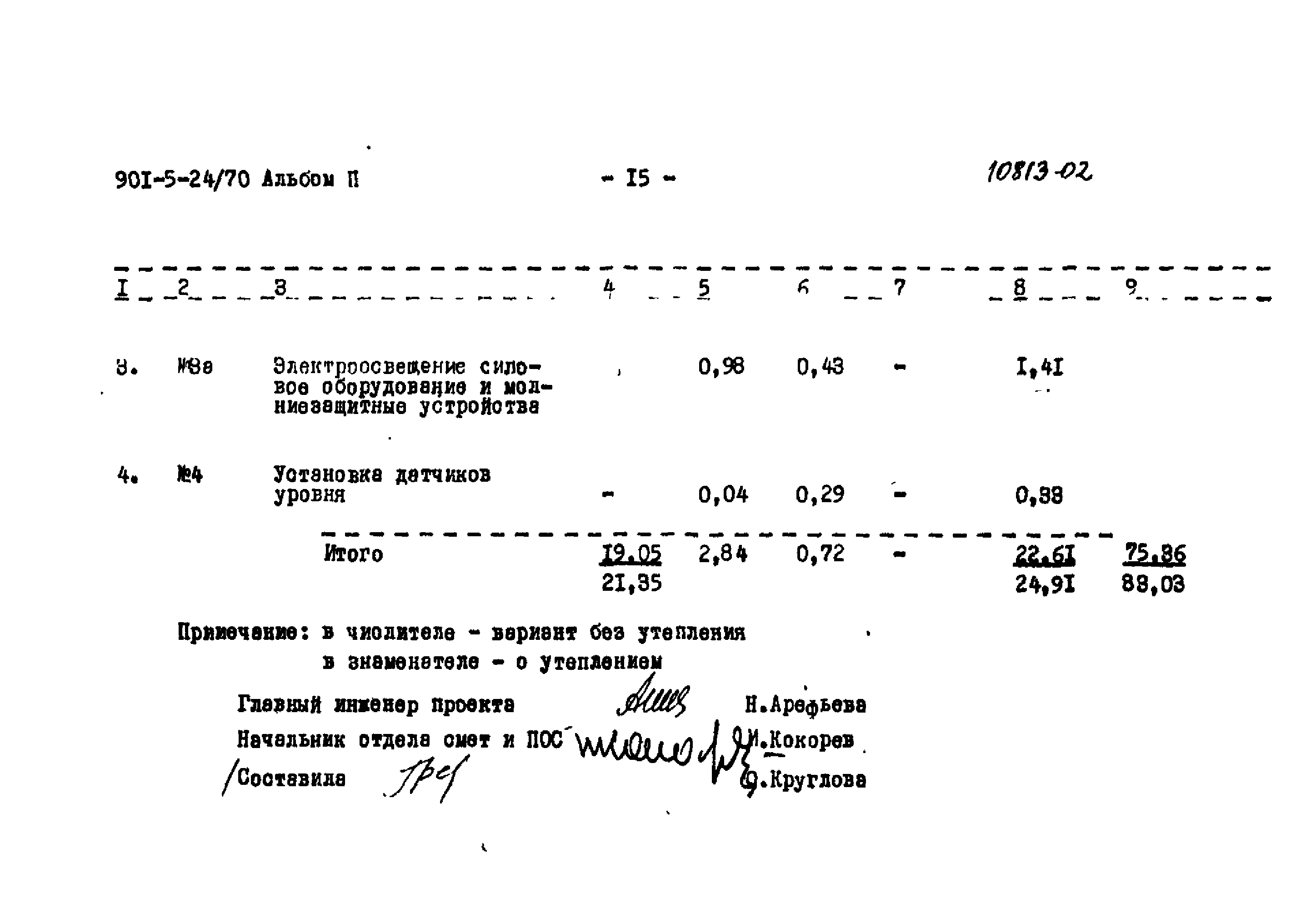 Типовой проект 901-5-24/70