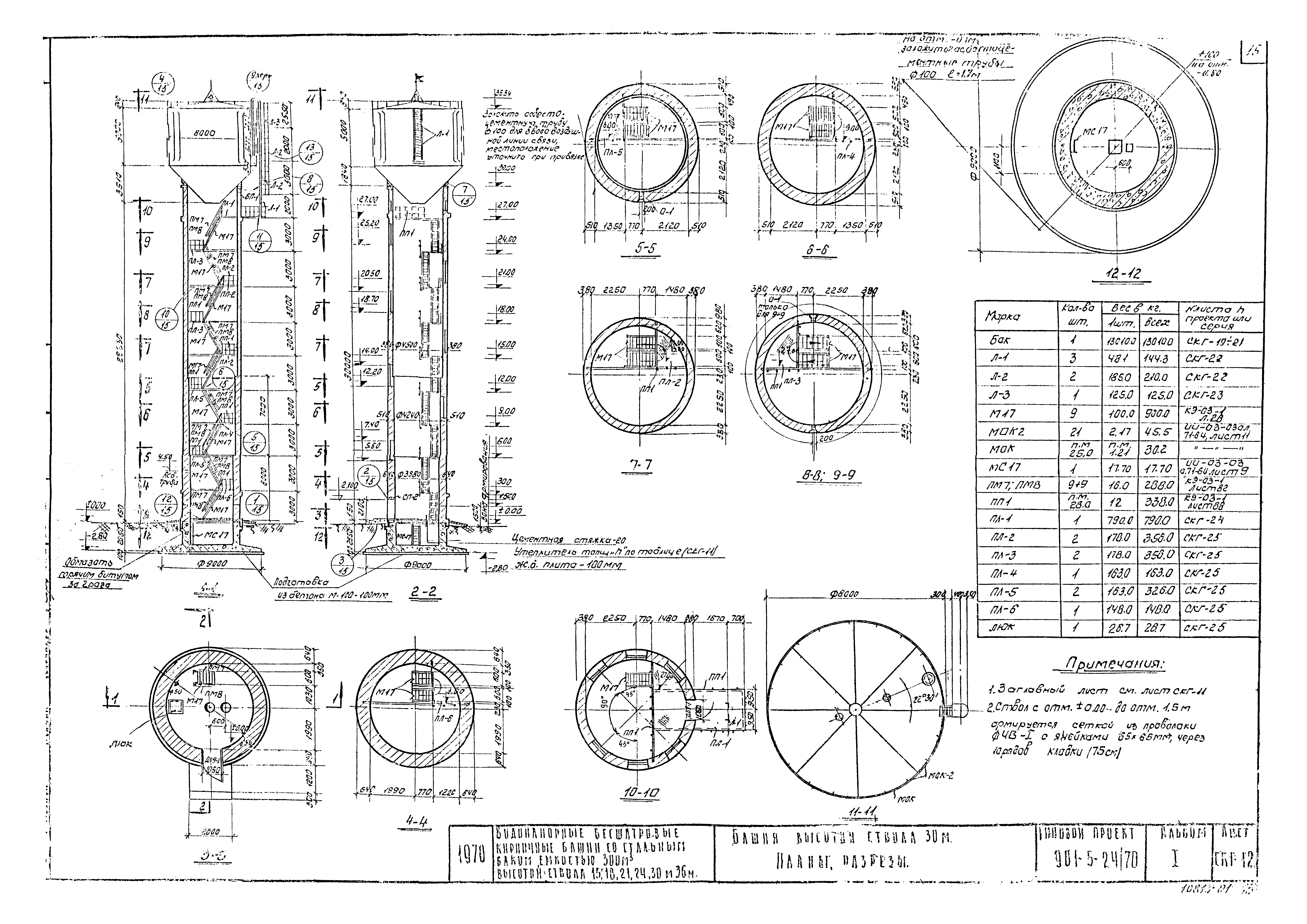 Типовой проект 901-5-24/70