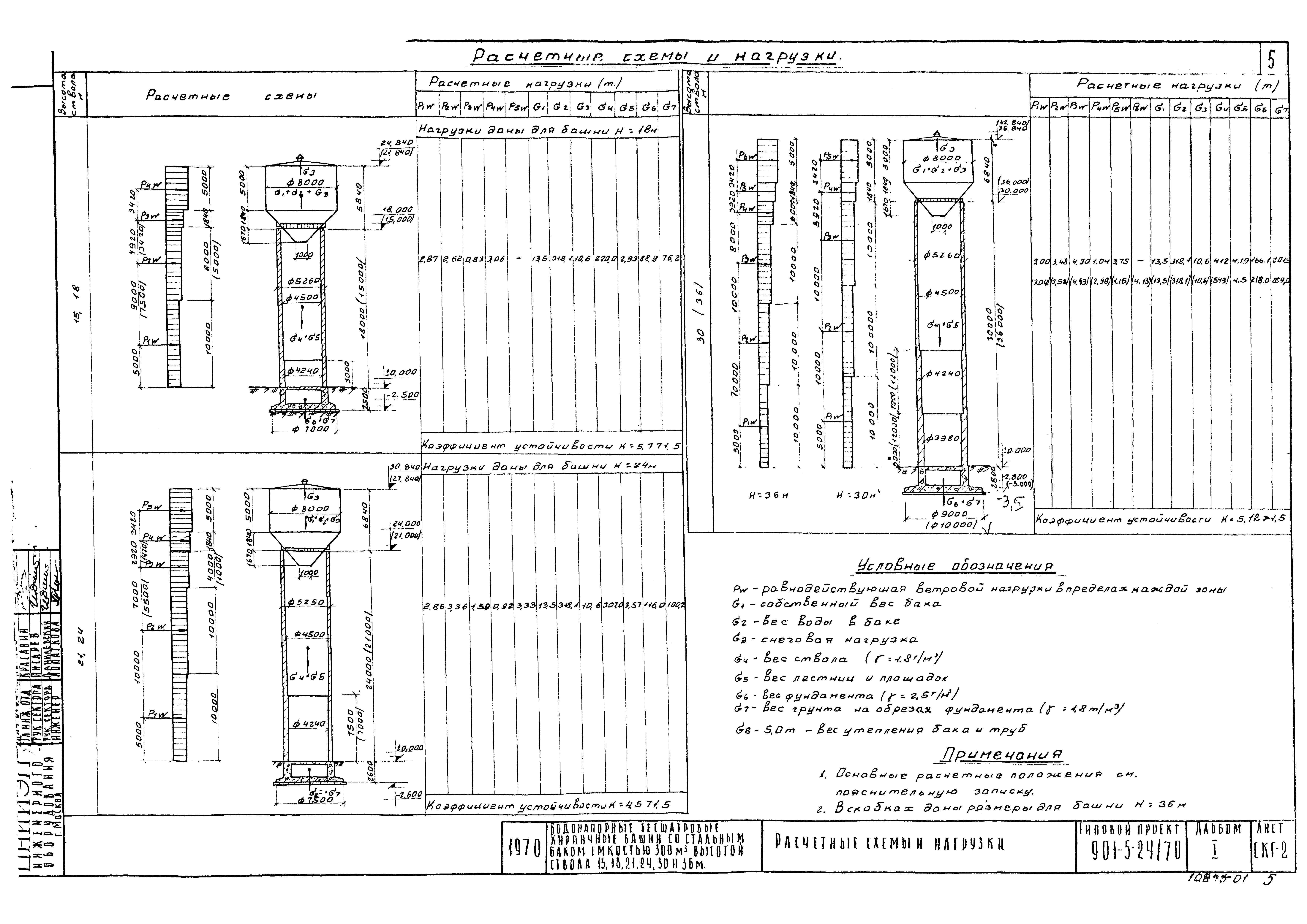 Типовой проект 901-5-24/70