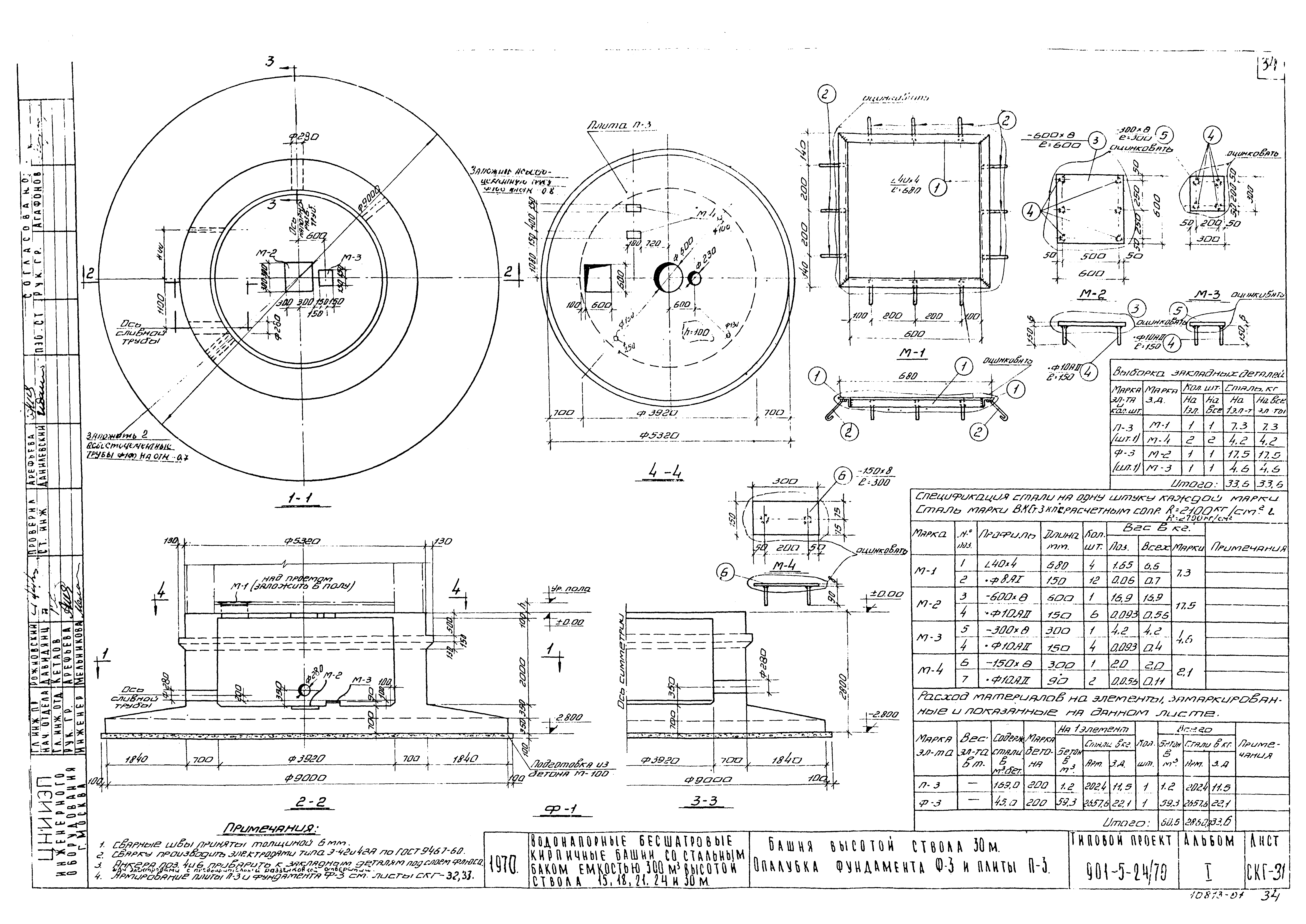 Типовой проект 901-5-24/70