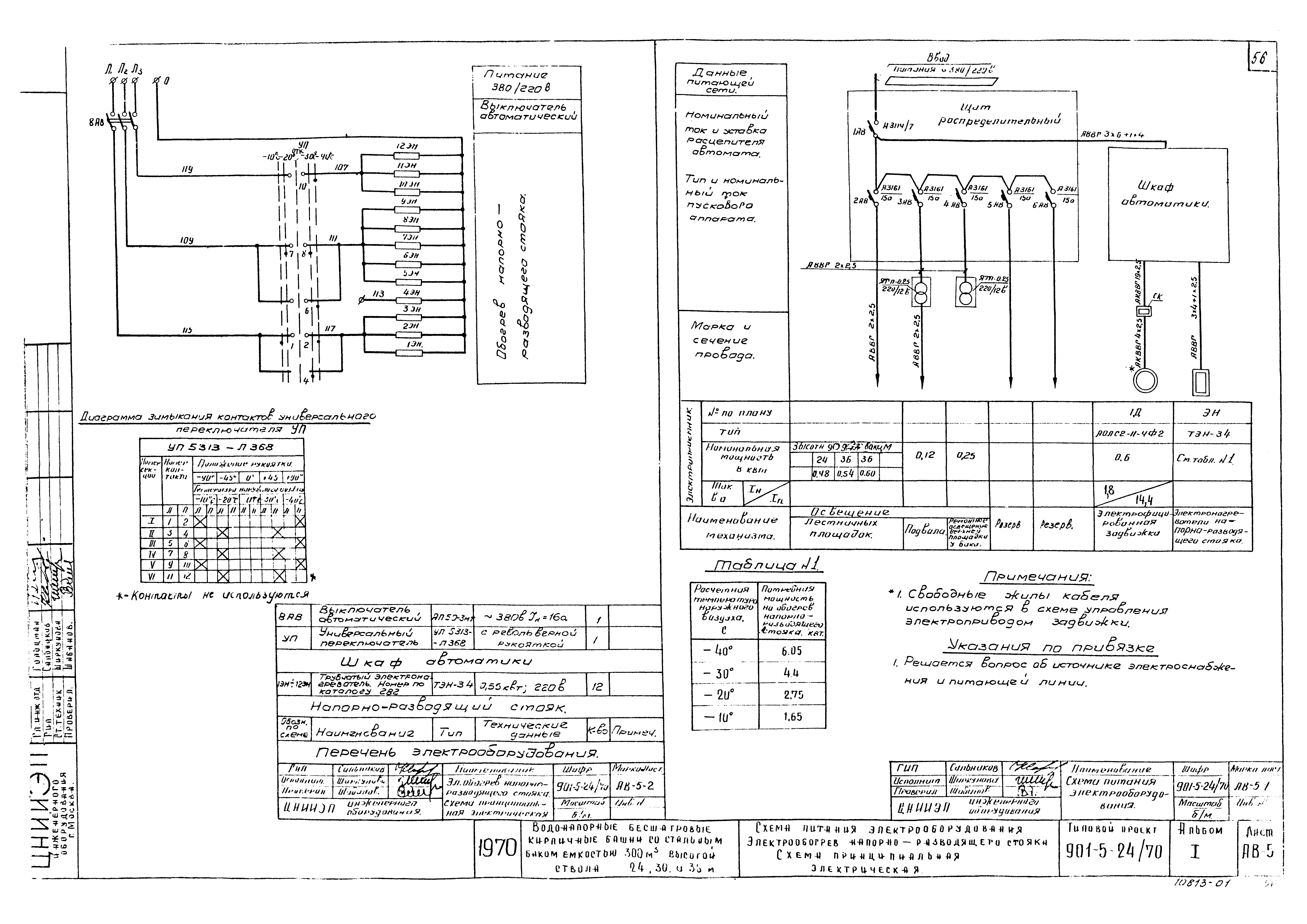 Типовой проект 901-5-24/70