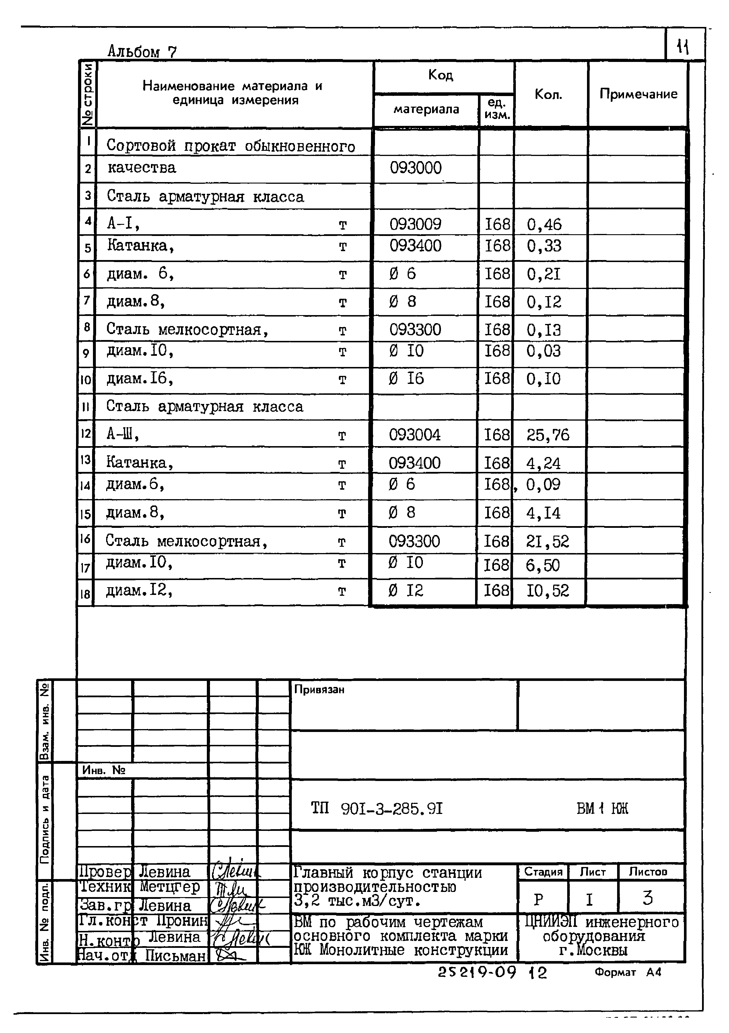 Типовой проект 901-3-285.91
