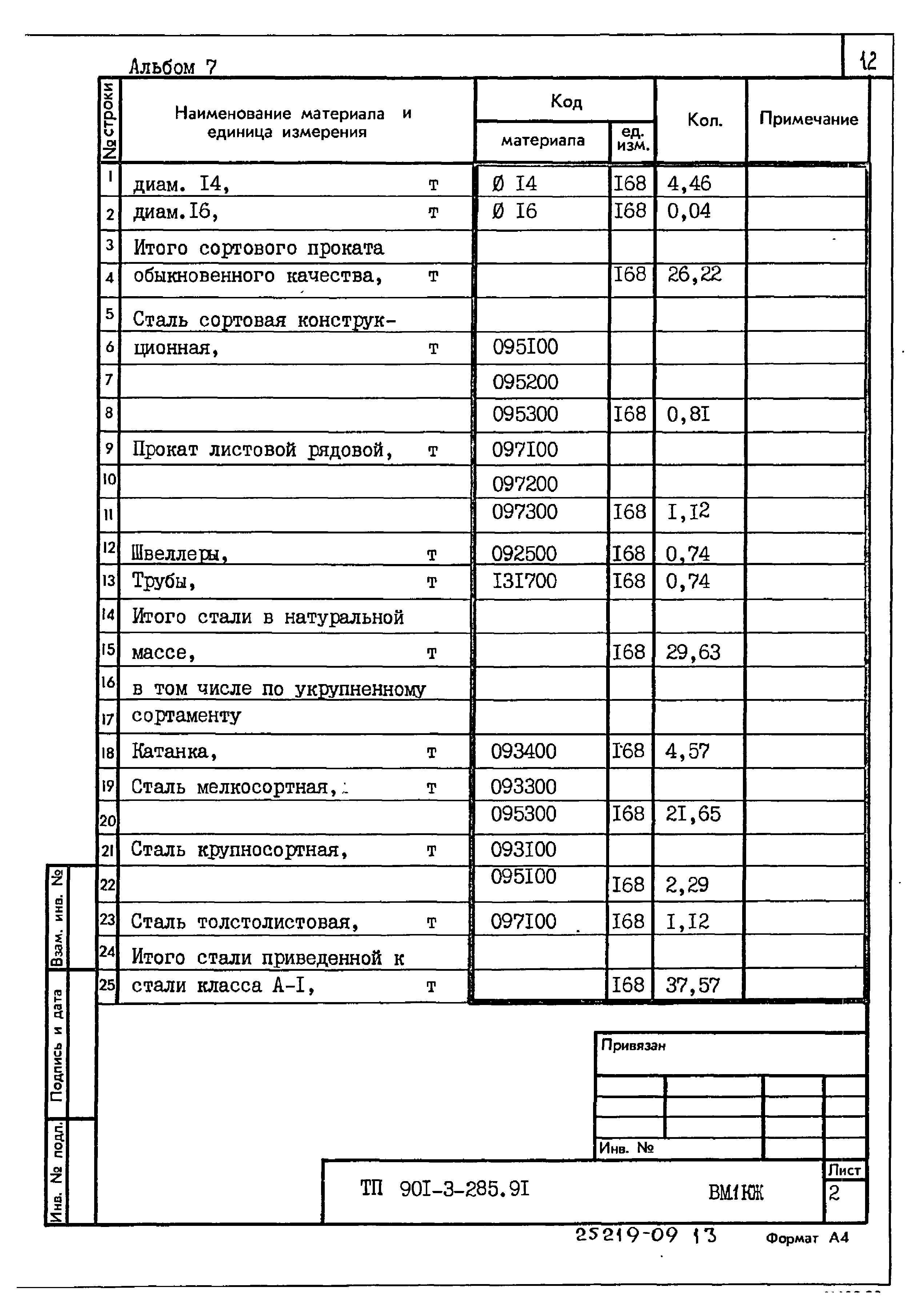 Типовой проект 901-3-285.91
