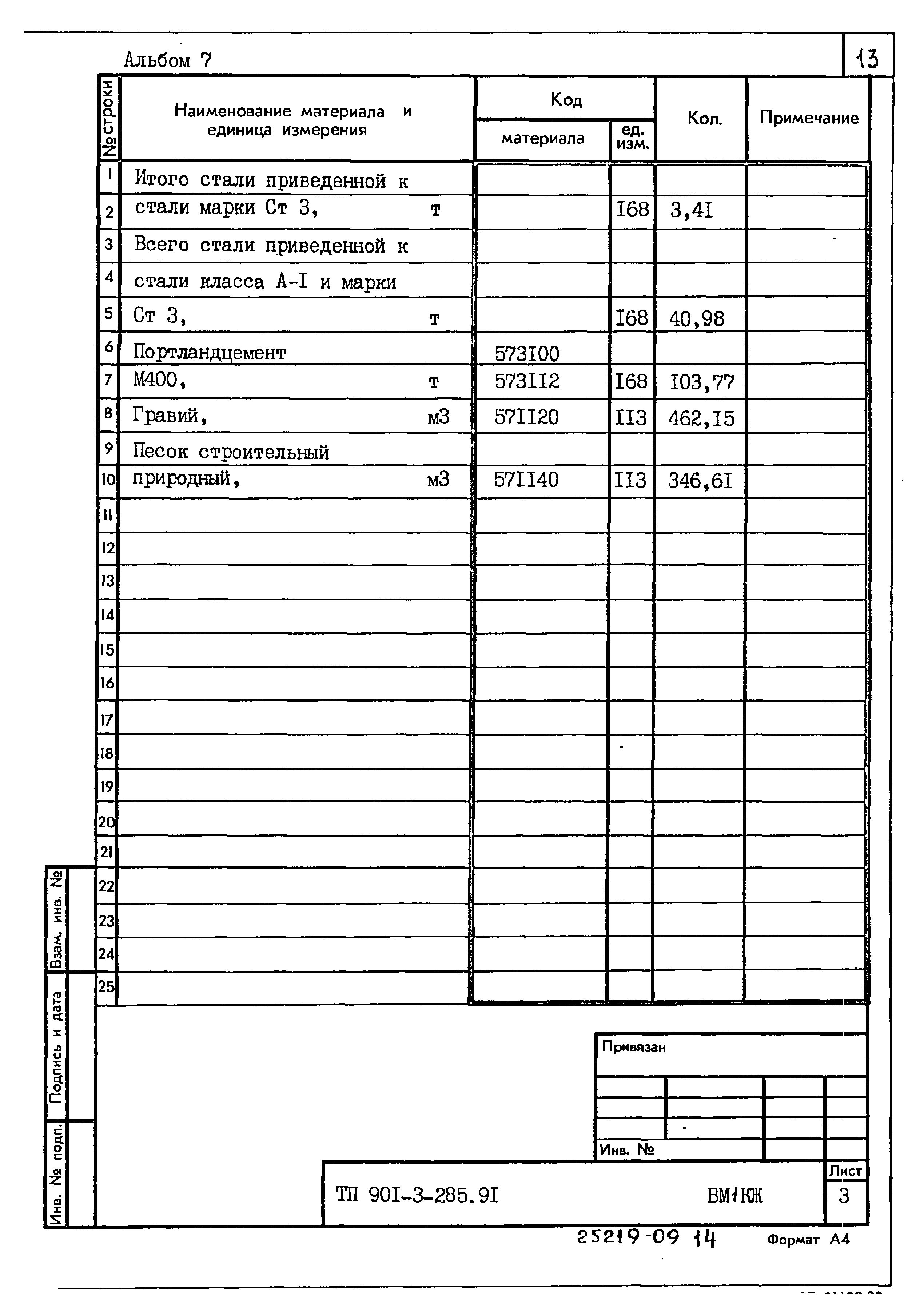Типовой проект 901-3-285.91