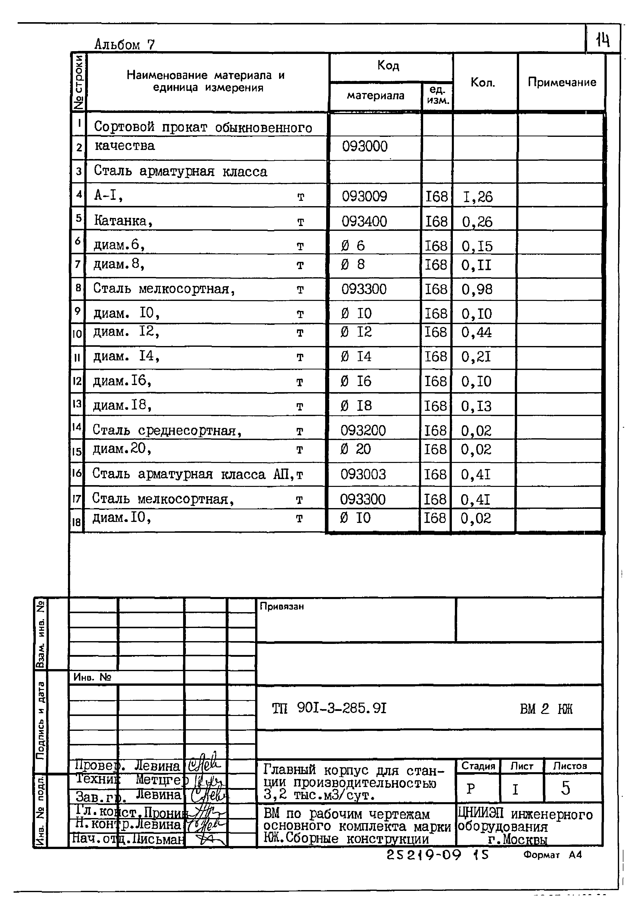 Типовой проект 901-3-285.91