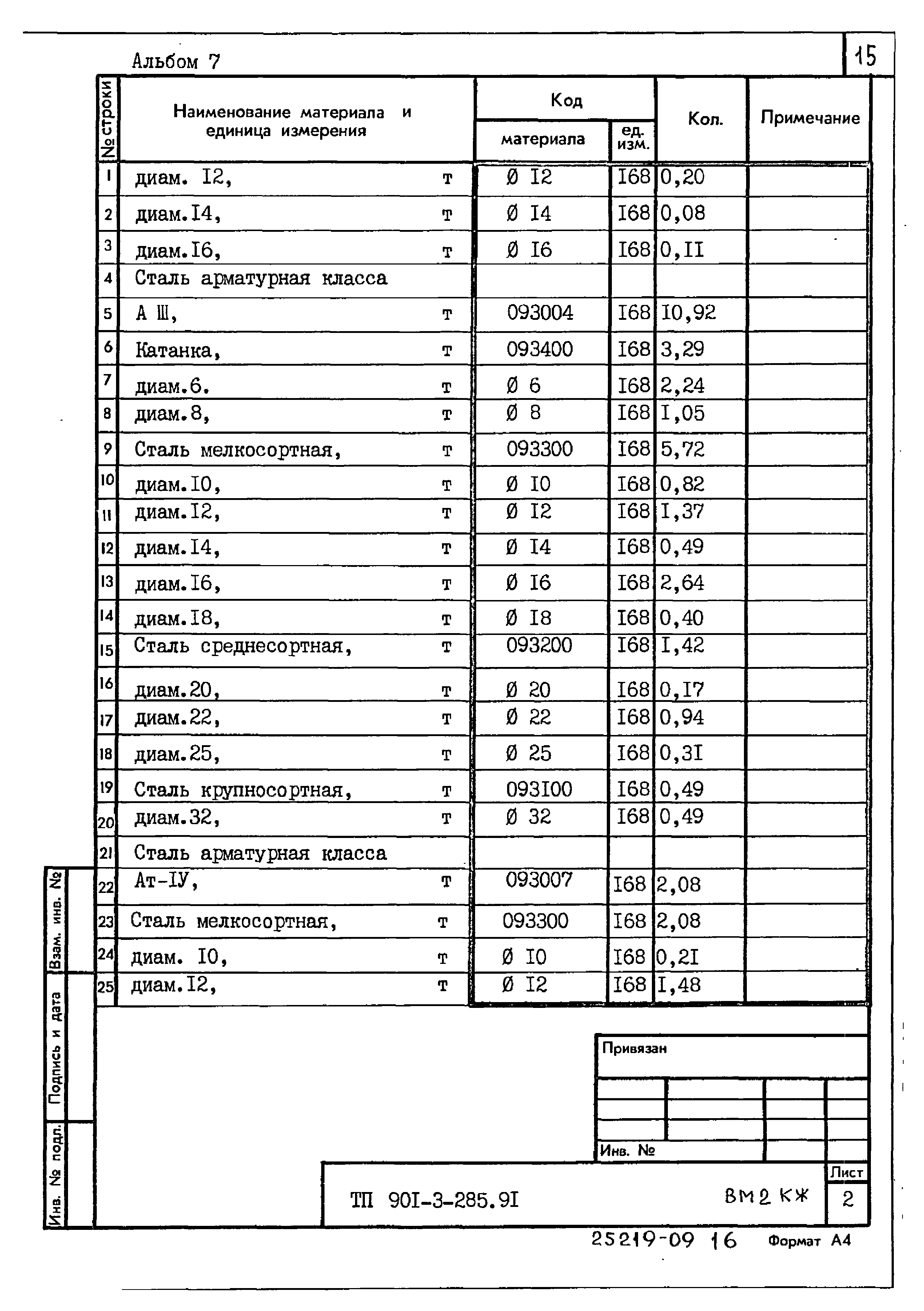 Типовой проект 901-3-285.91
