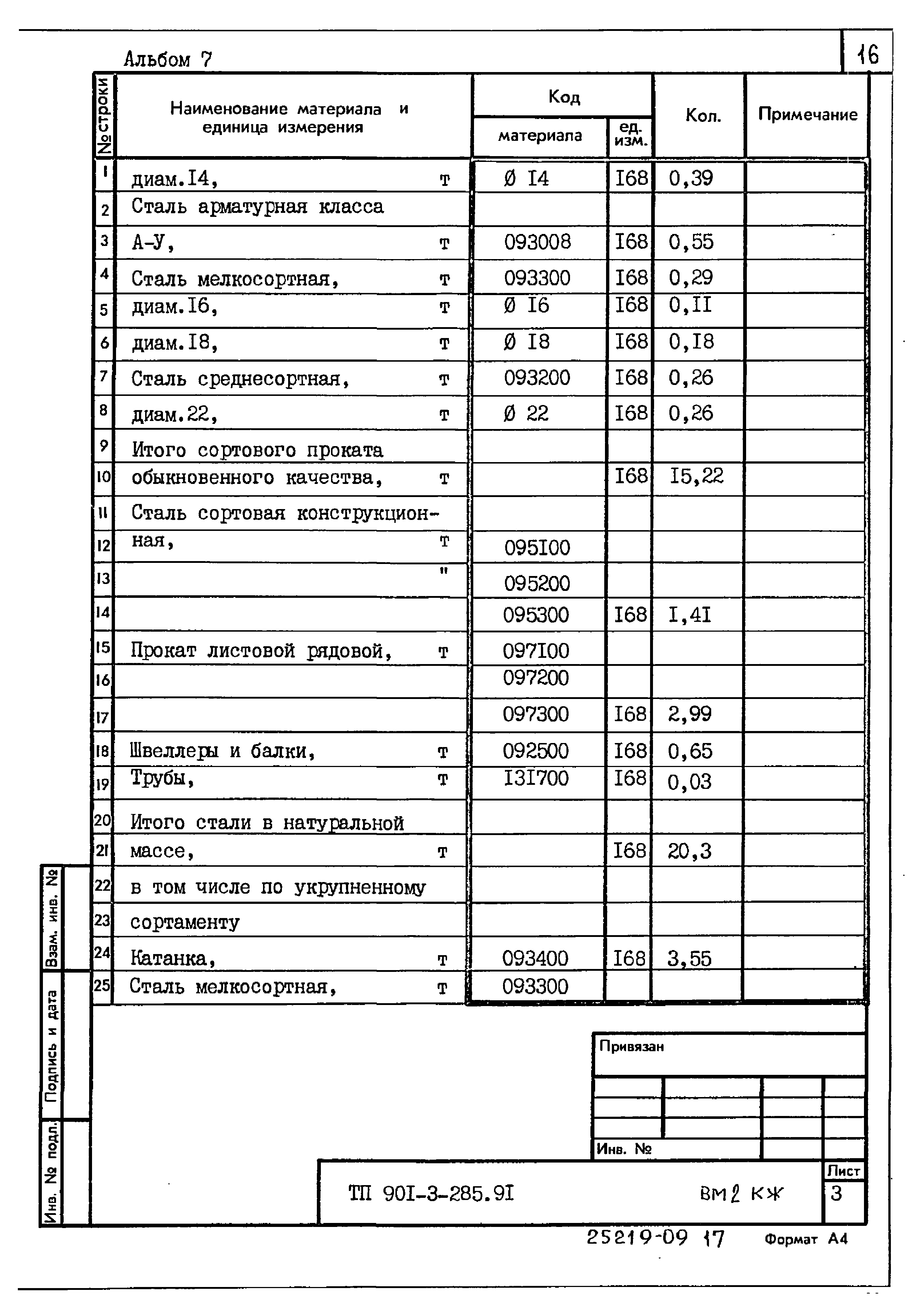Типовой проект 901-3-285.91