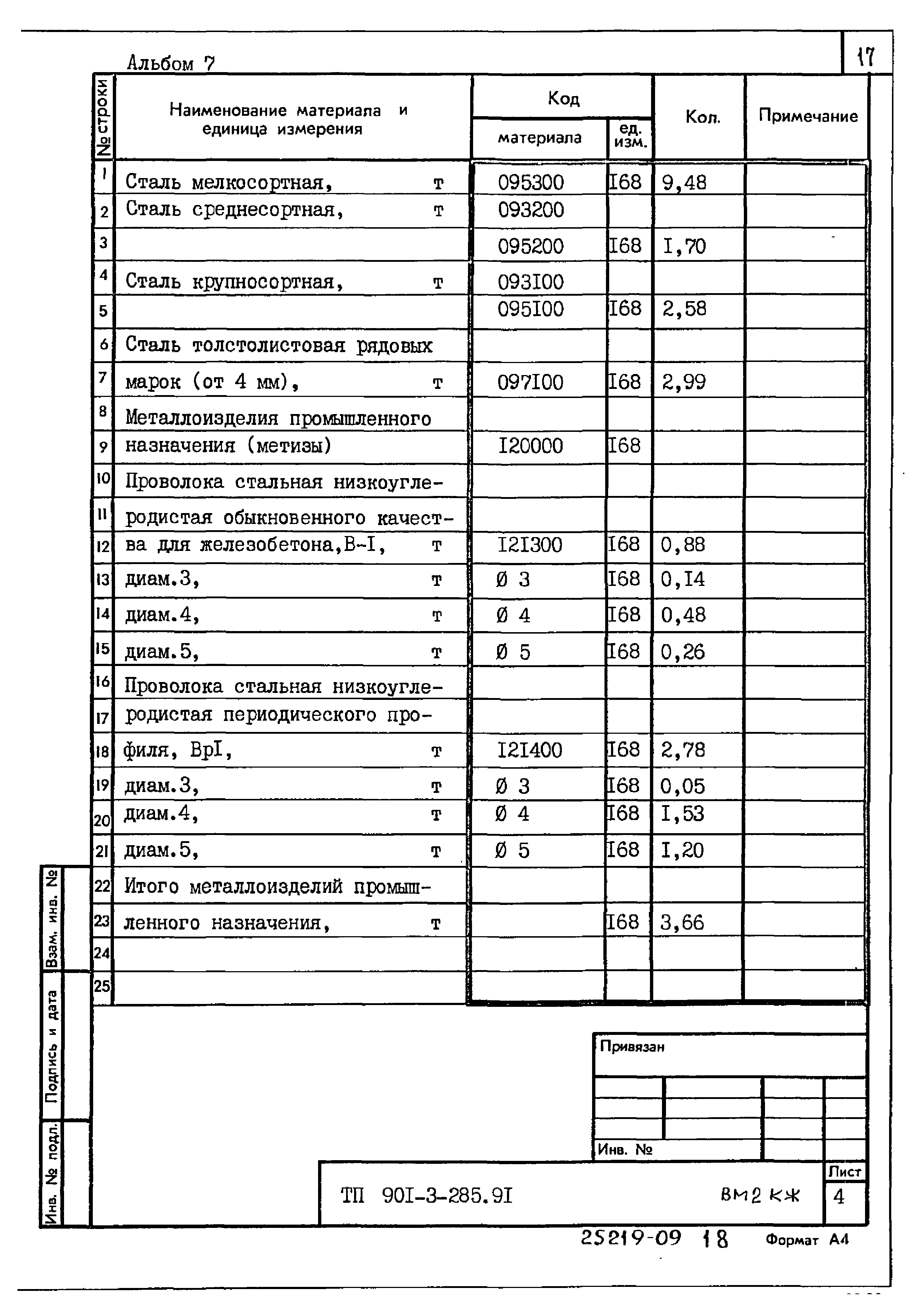 Типовой проект 901-3-285.91