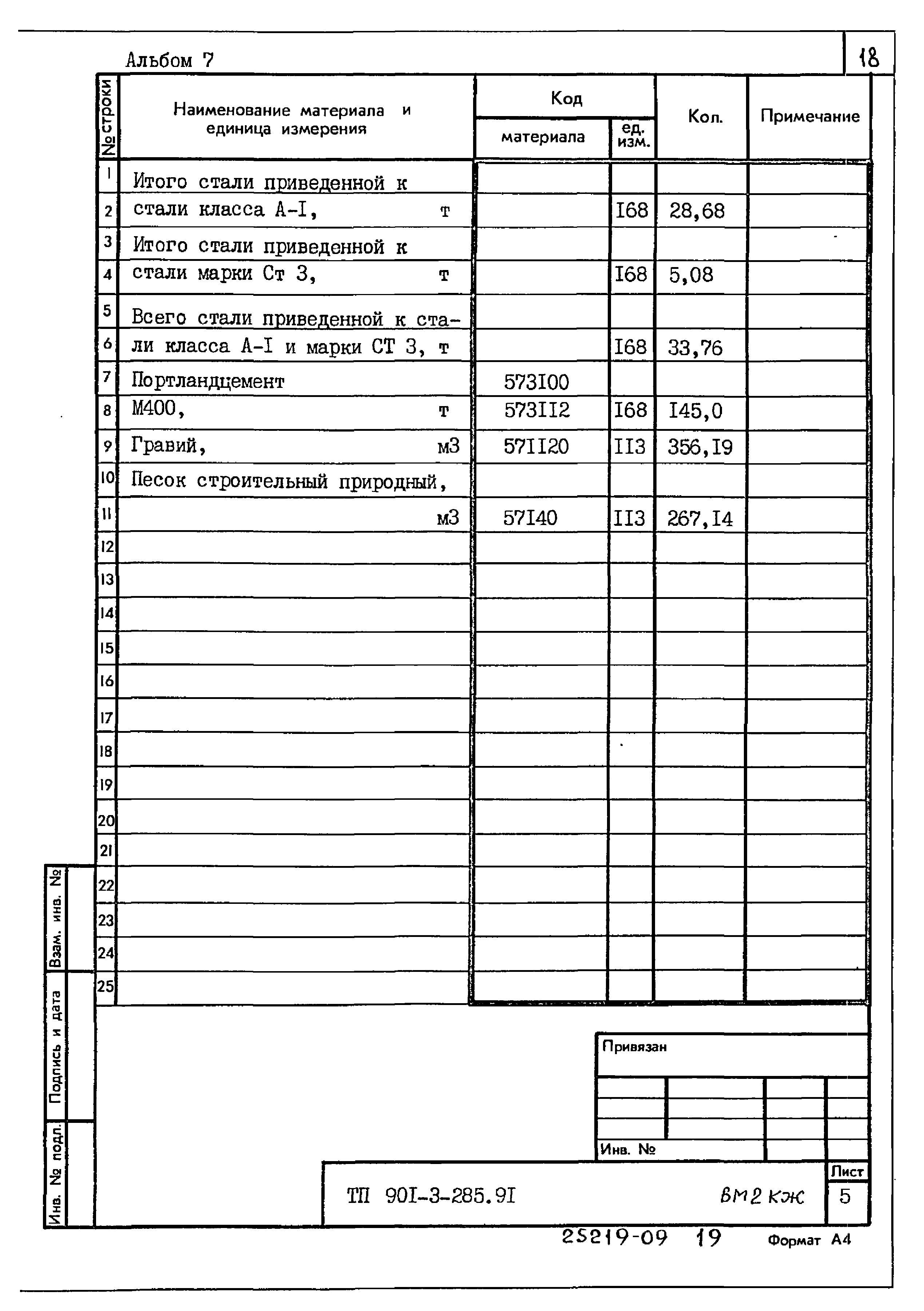 Типовой проект 901-3-285.91