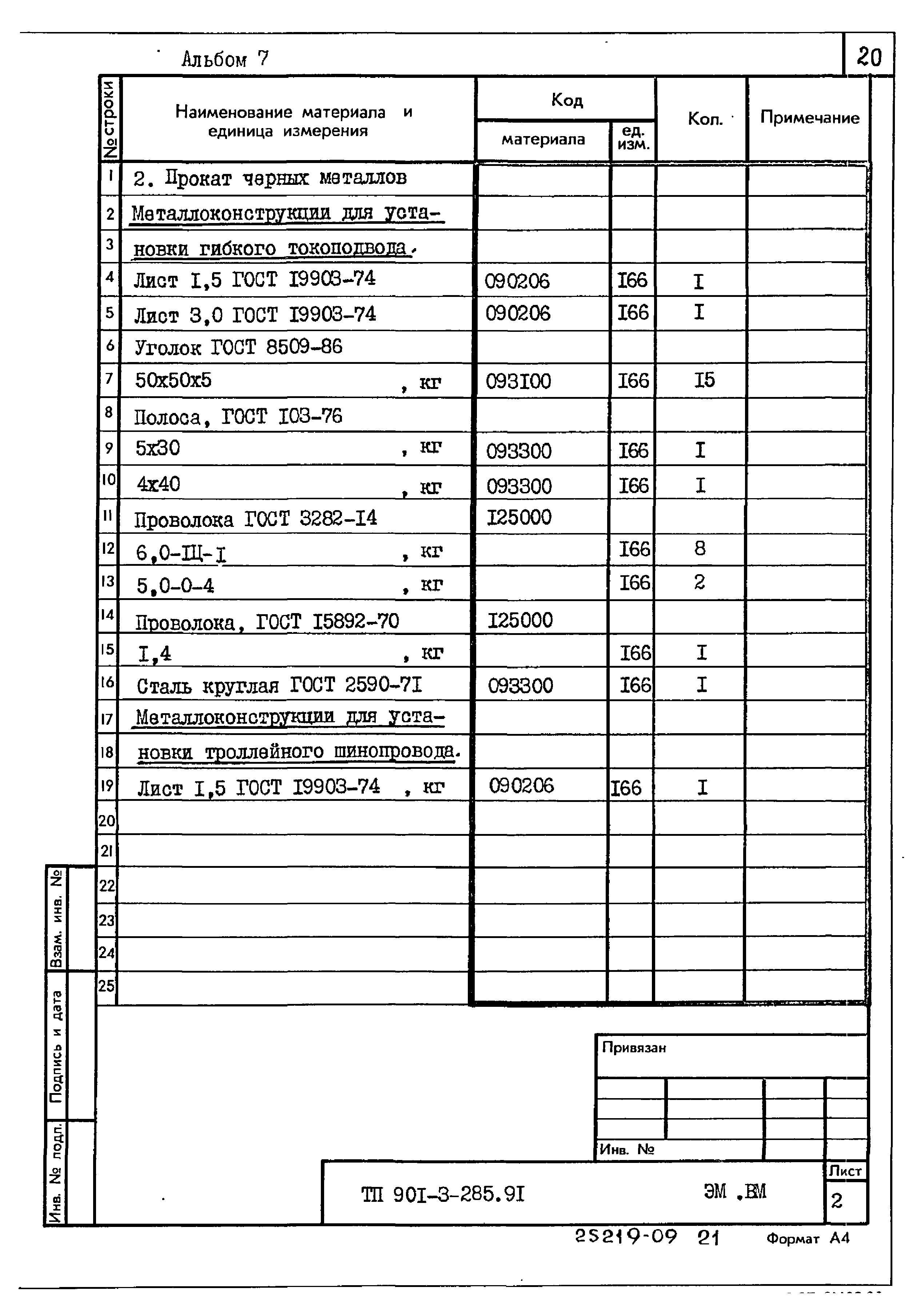 Типовой проект 901-3-285.91