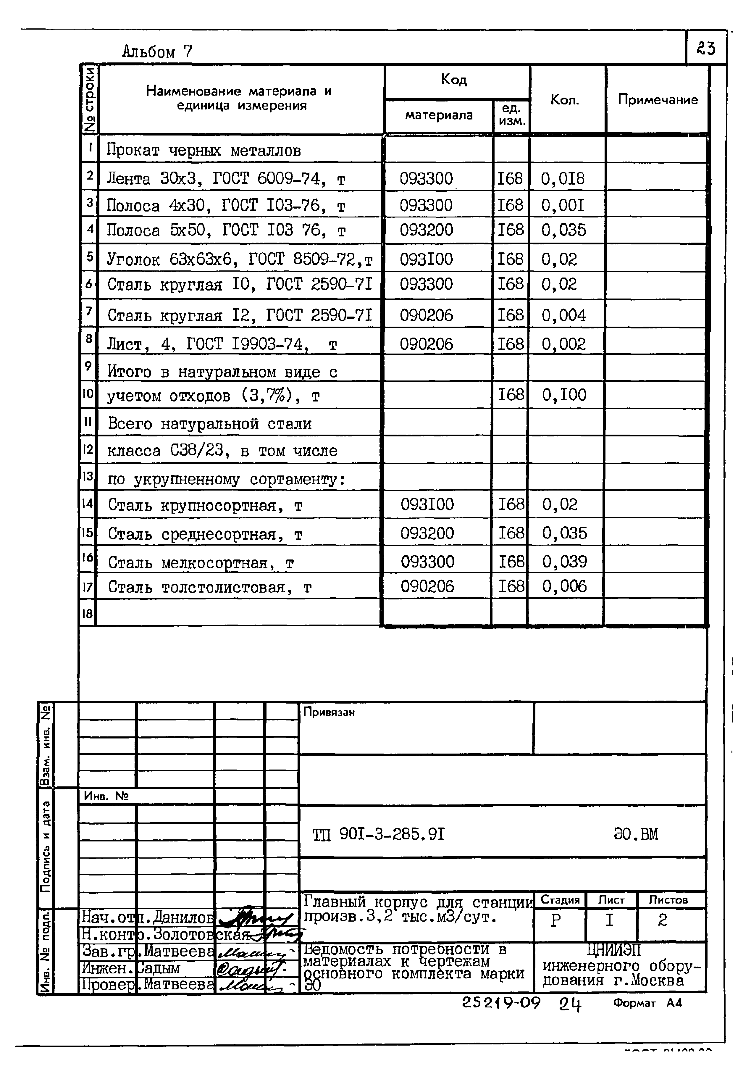 Типовой проект 901-3-285.91