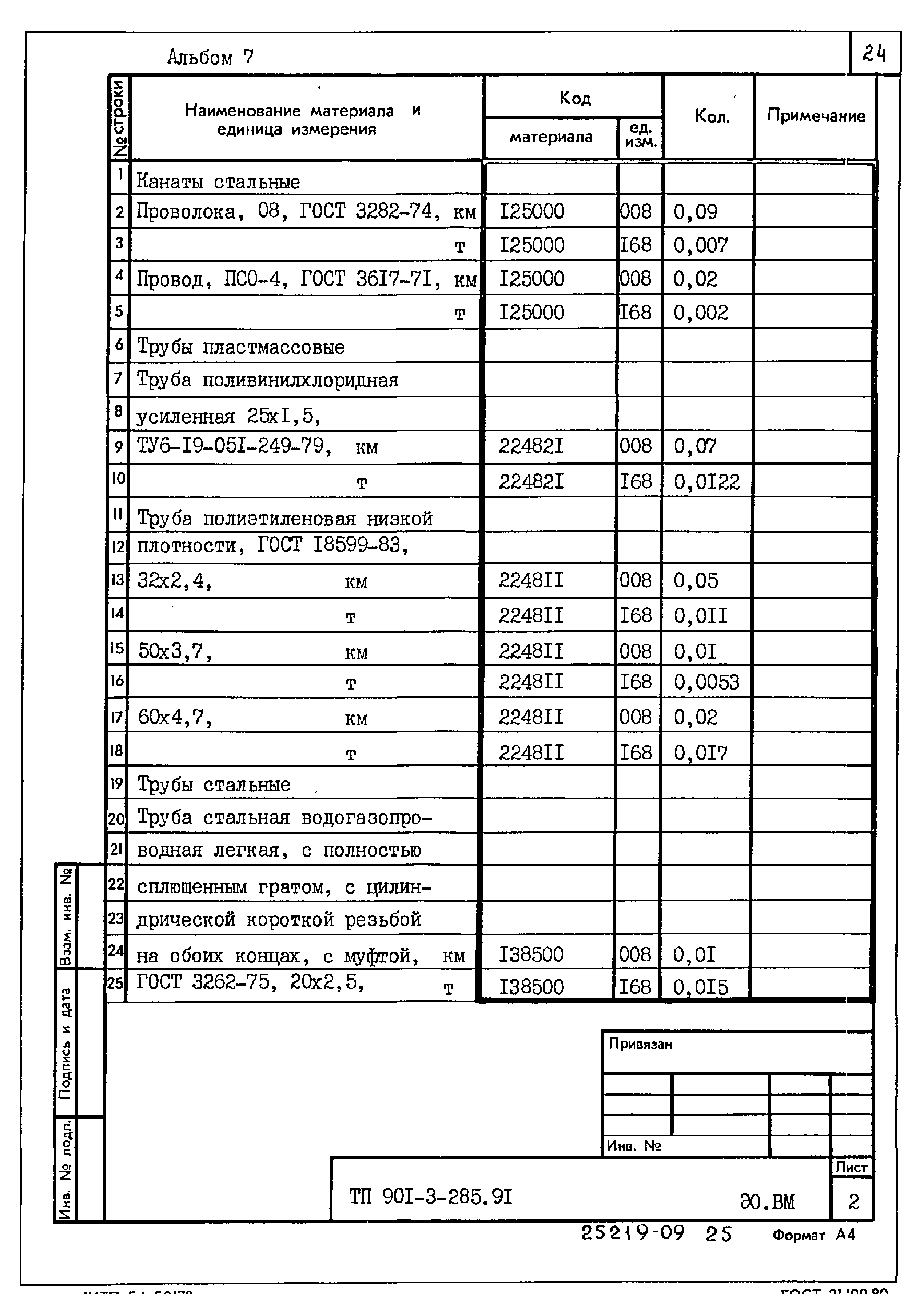 Типовой проект 901-3-285.91