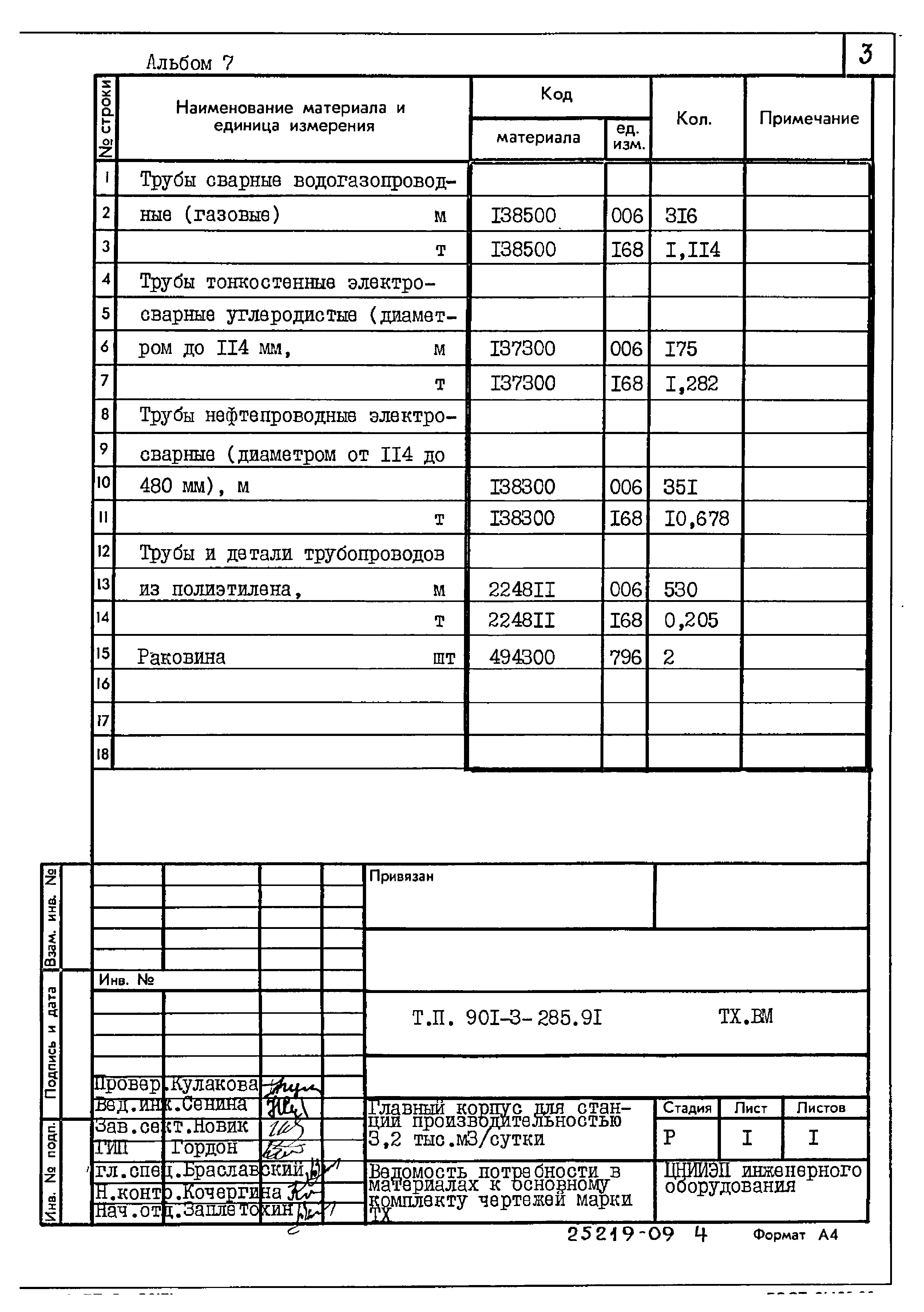 Типовой проект 901-3-285.91