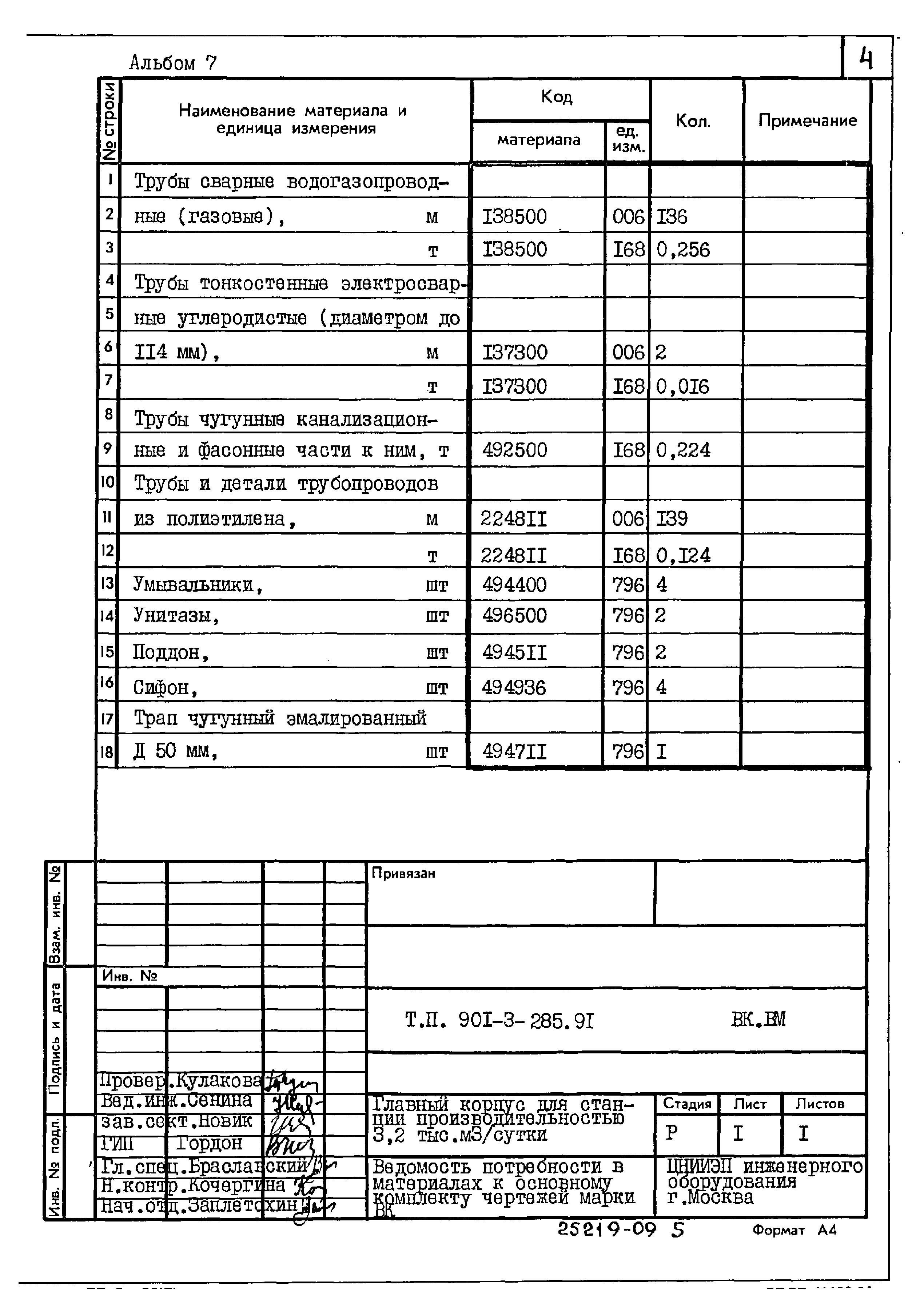 Типовой проект 901-3-285.91