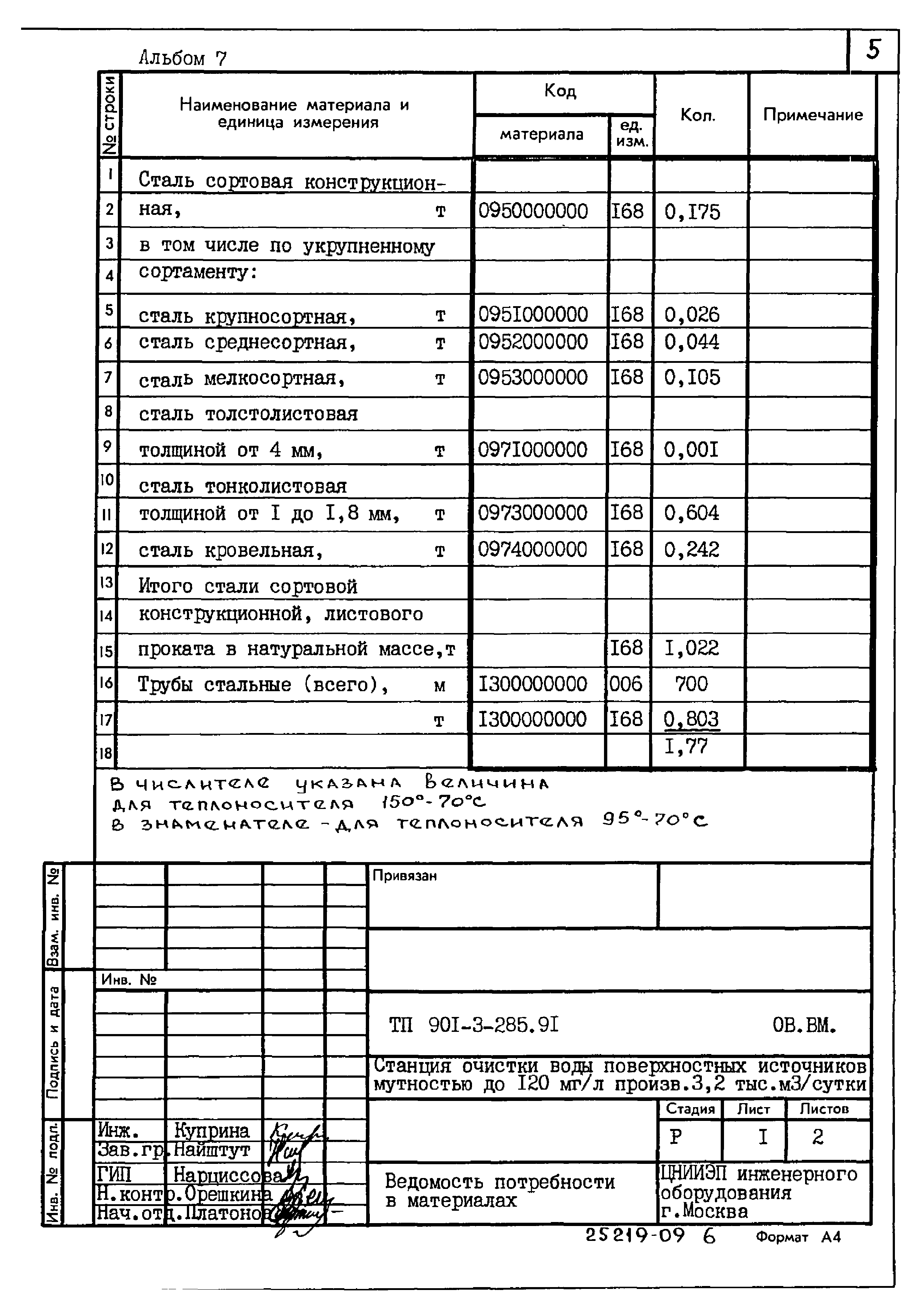 Типовой проект 901-3-285.91