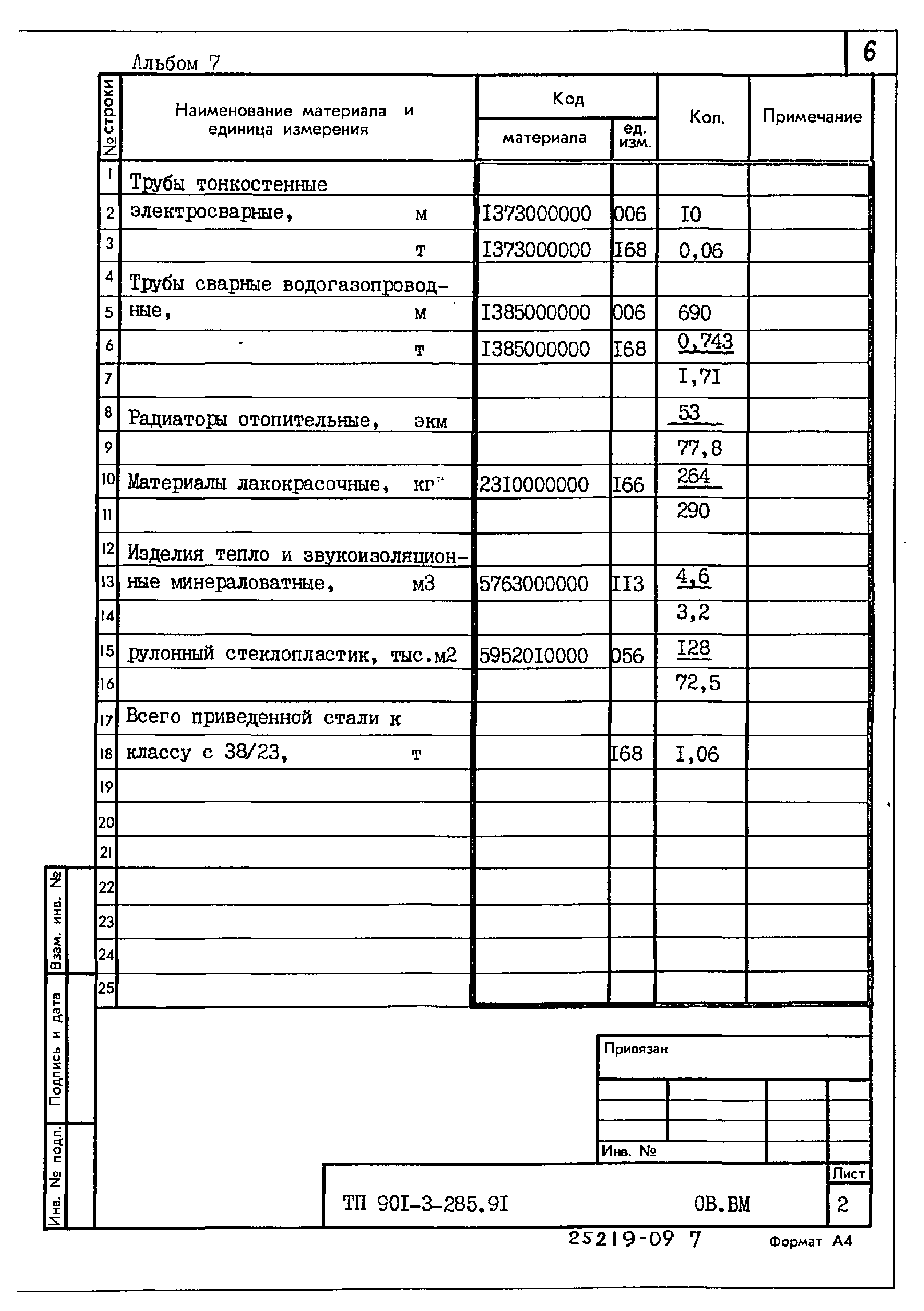 Типовой проект 901-3-285.91
