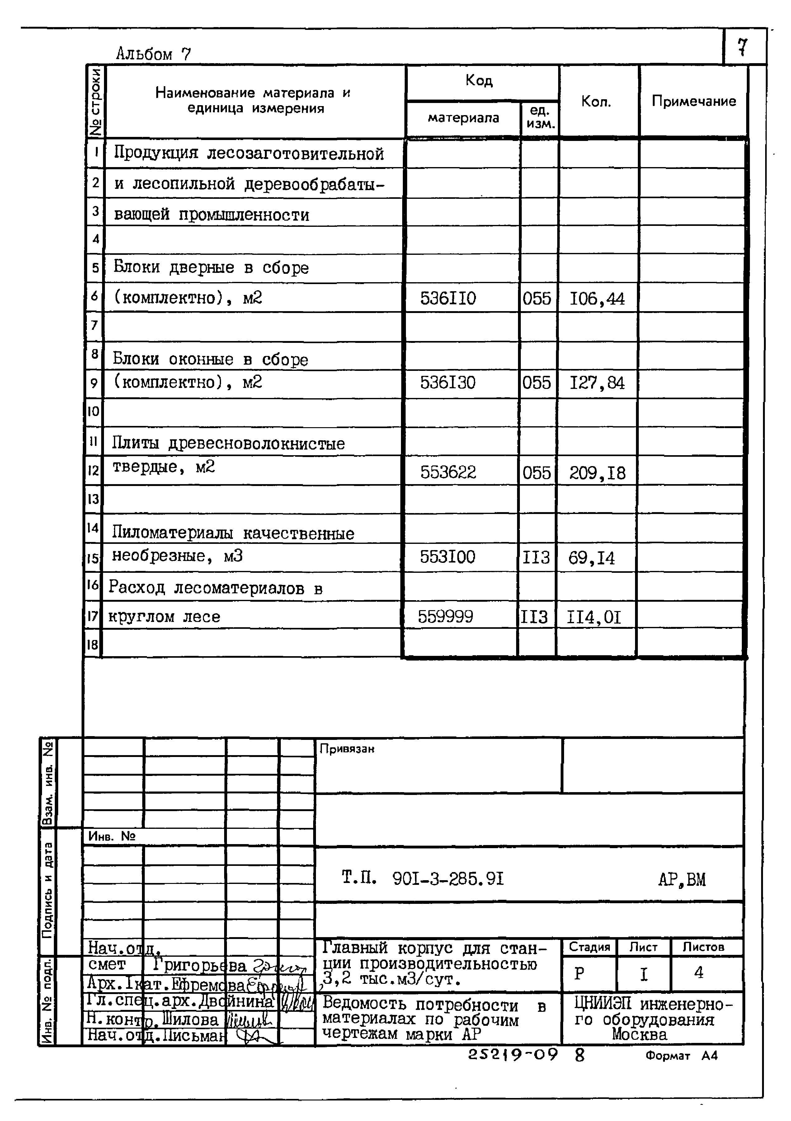 Типовой проект 901-3-285.91