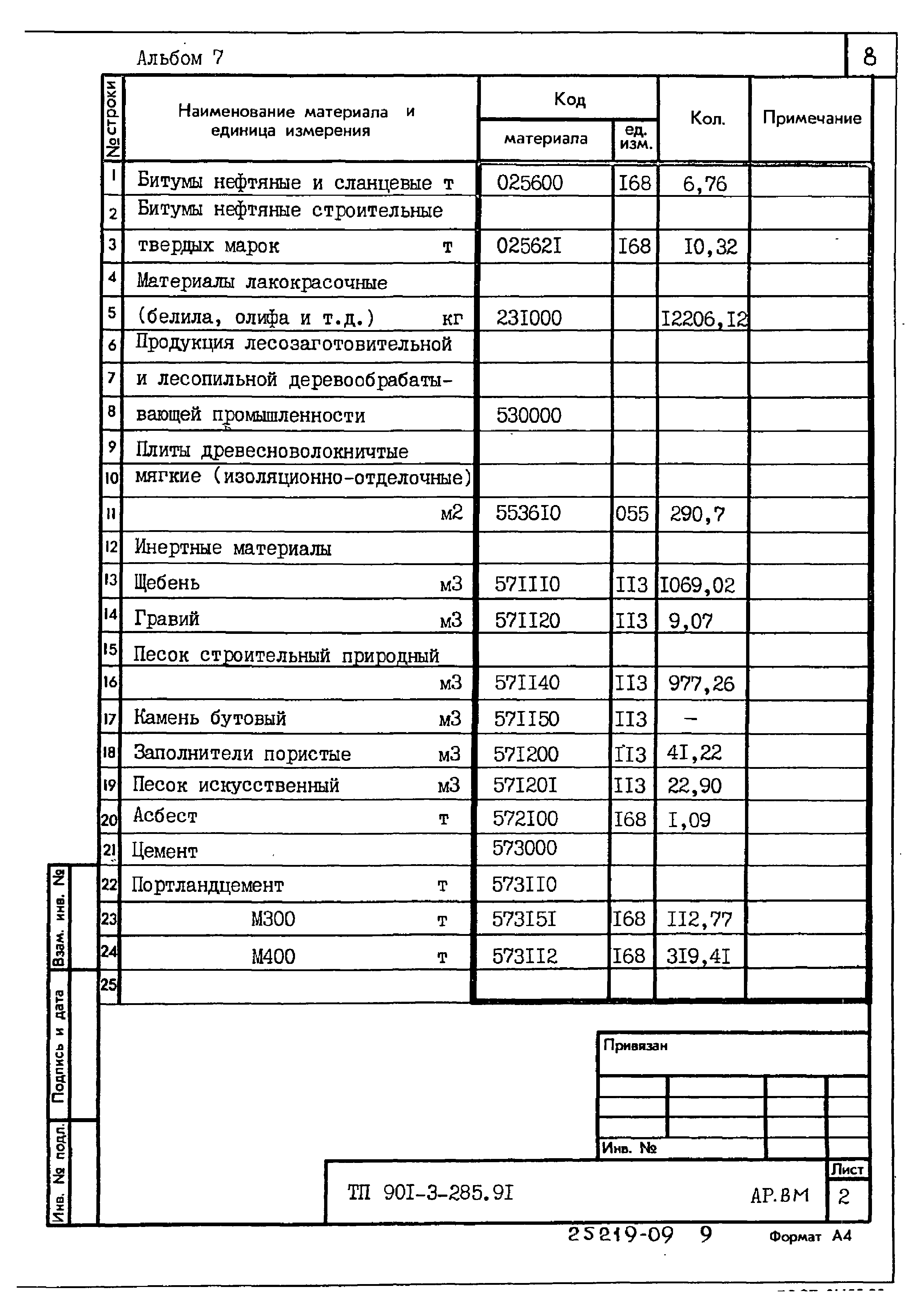 Типовой проект 901-3-285.91