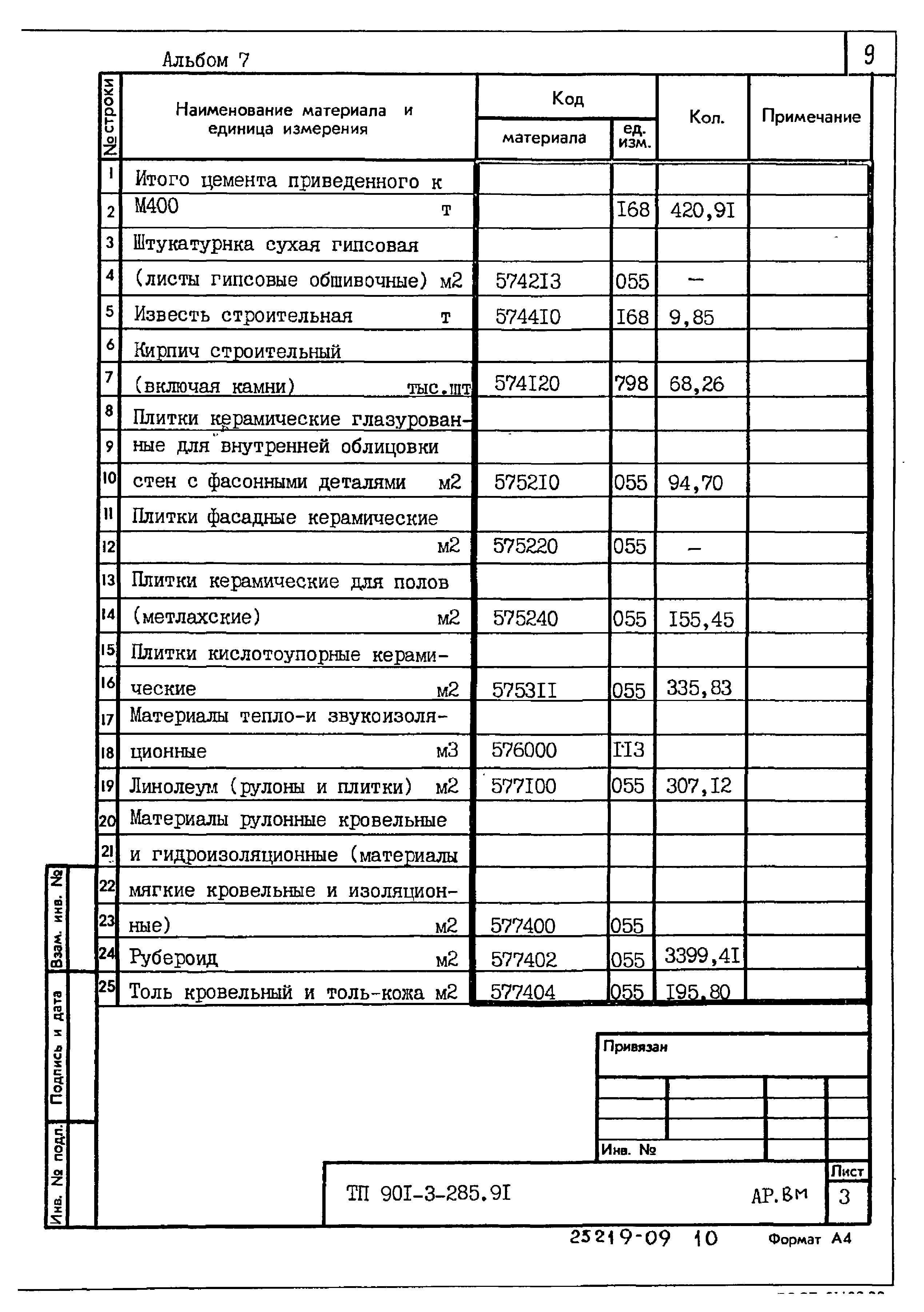 Типовой проект 901-3-285.91