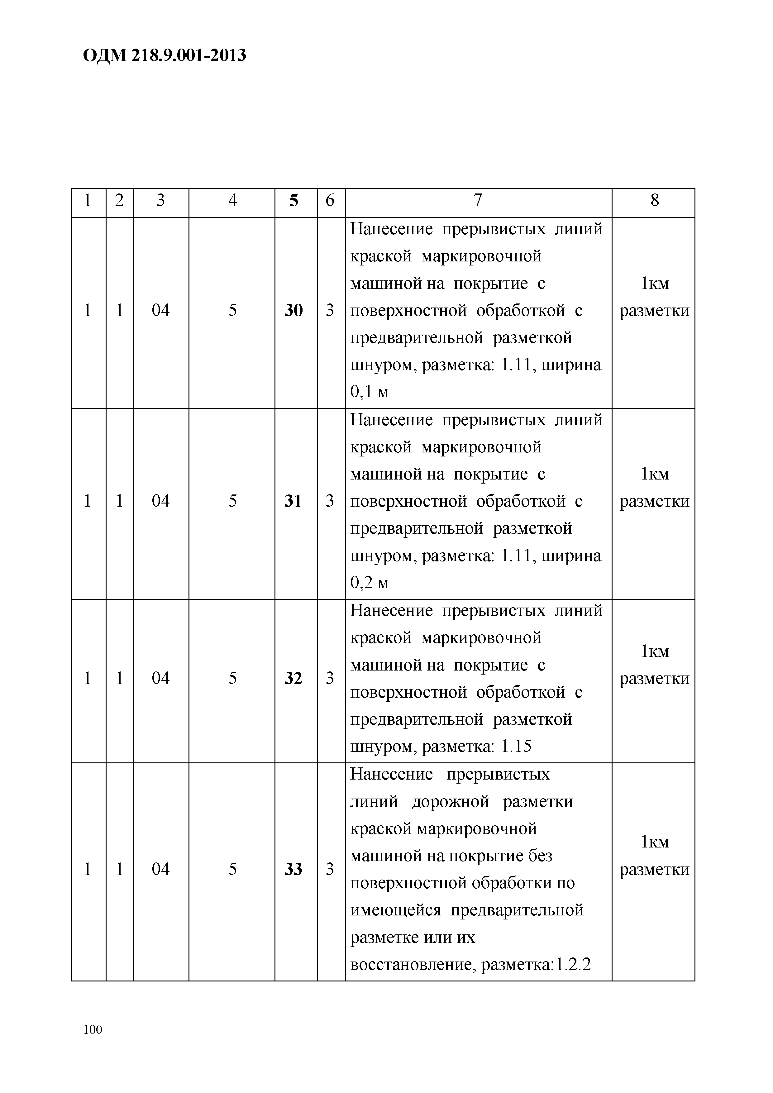 ОДМ 218.9.001-2013