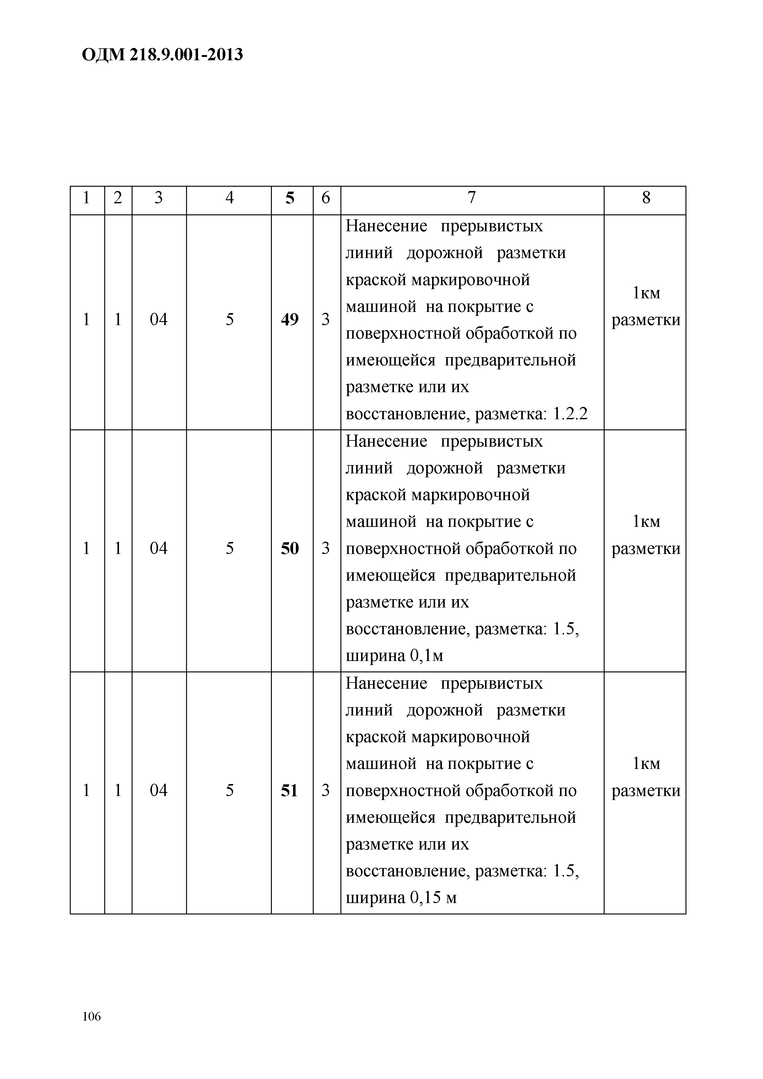 ОДМ 218.9.001-2013