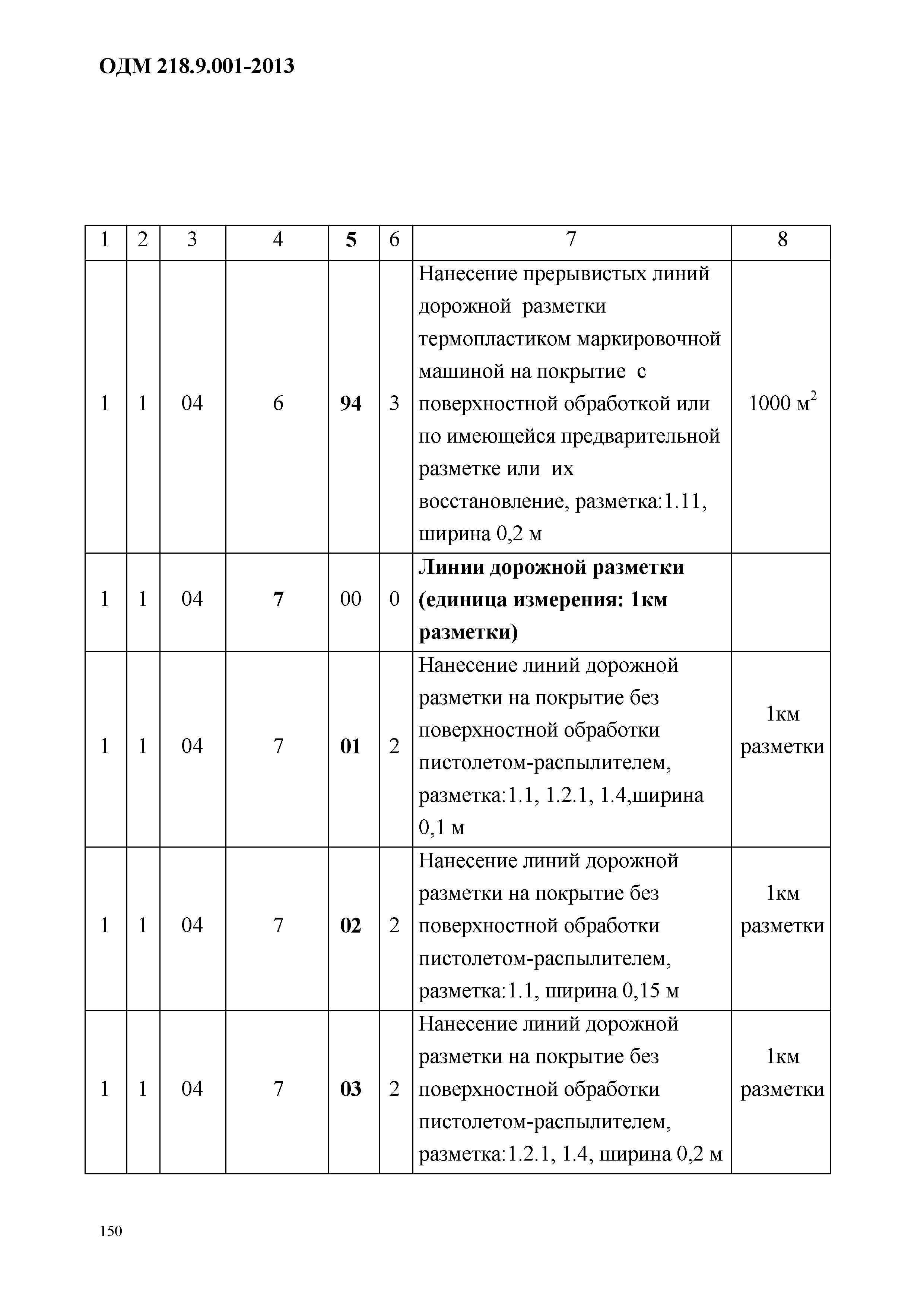 ОДМ 218.9.001-2013