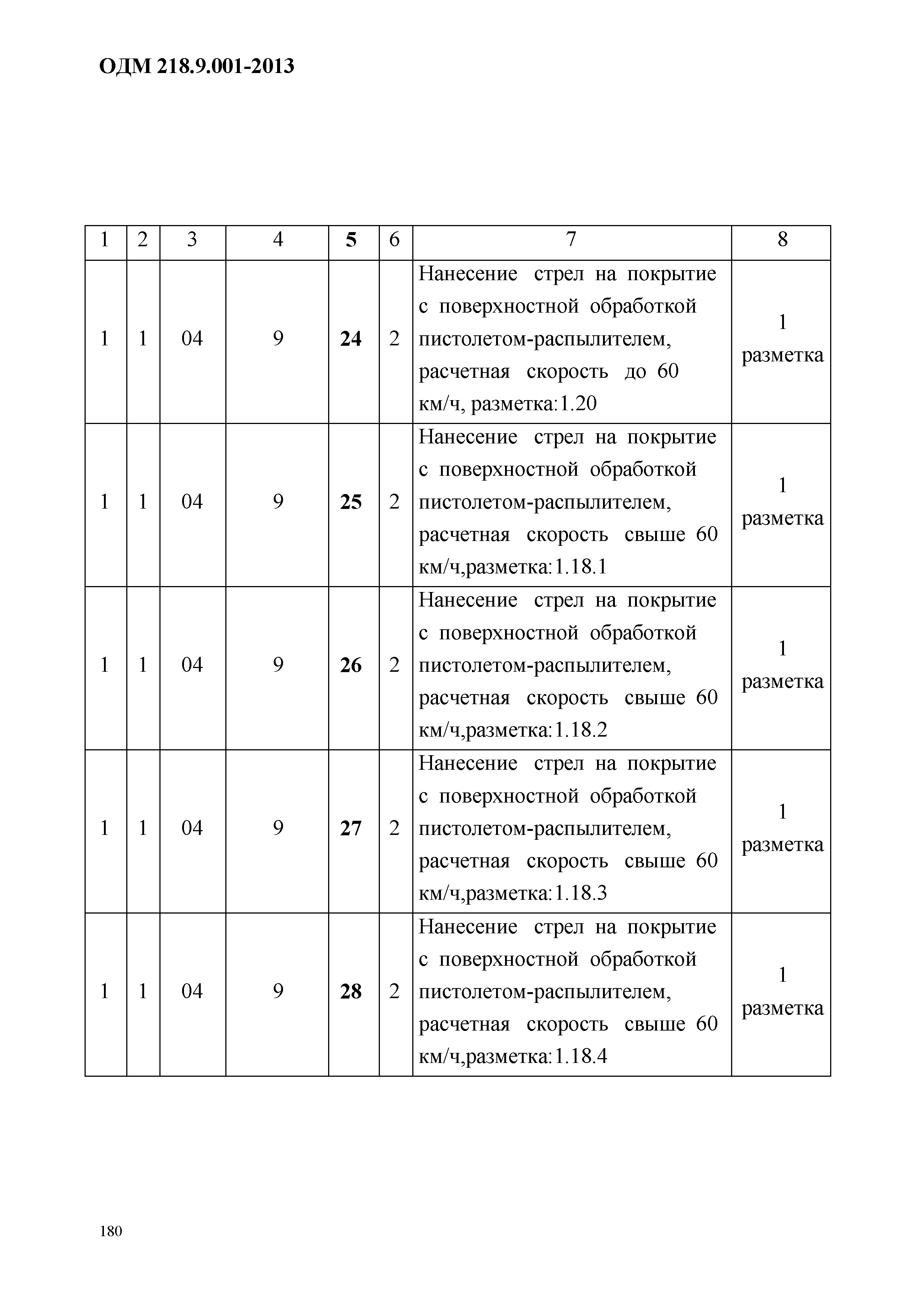 ОДМ 218.9.001-2013