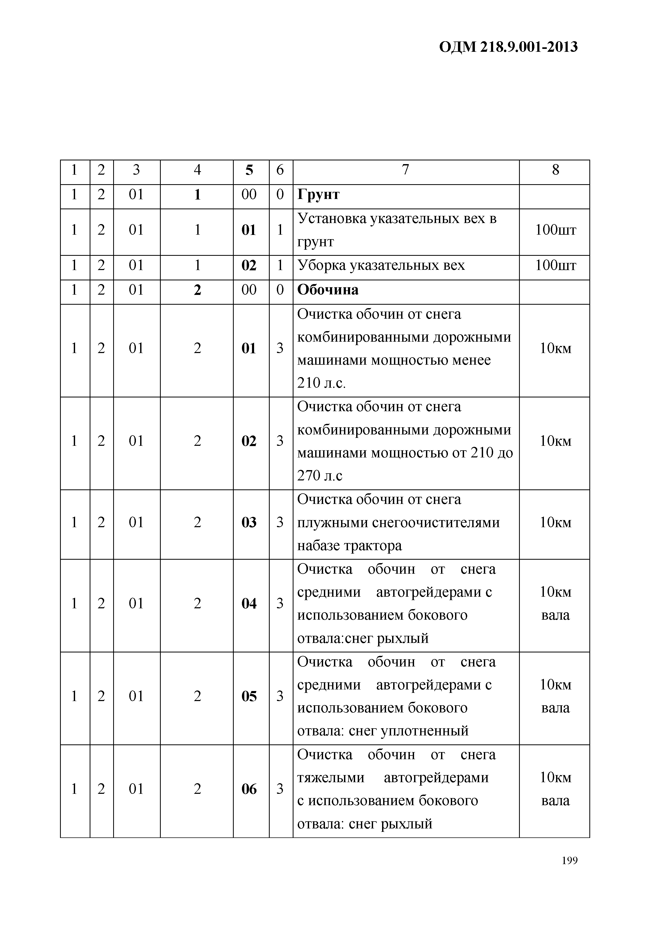 ОДМ 218.9.001-2013