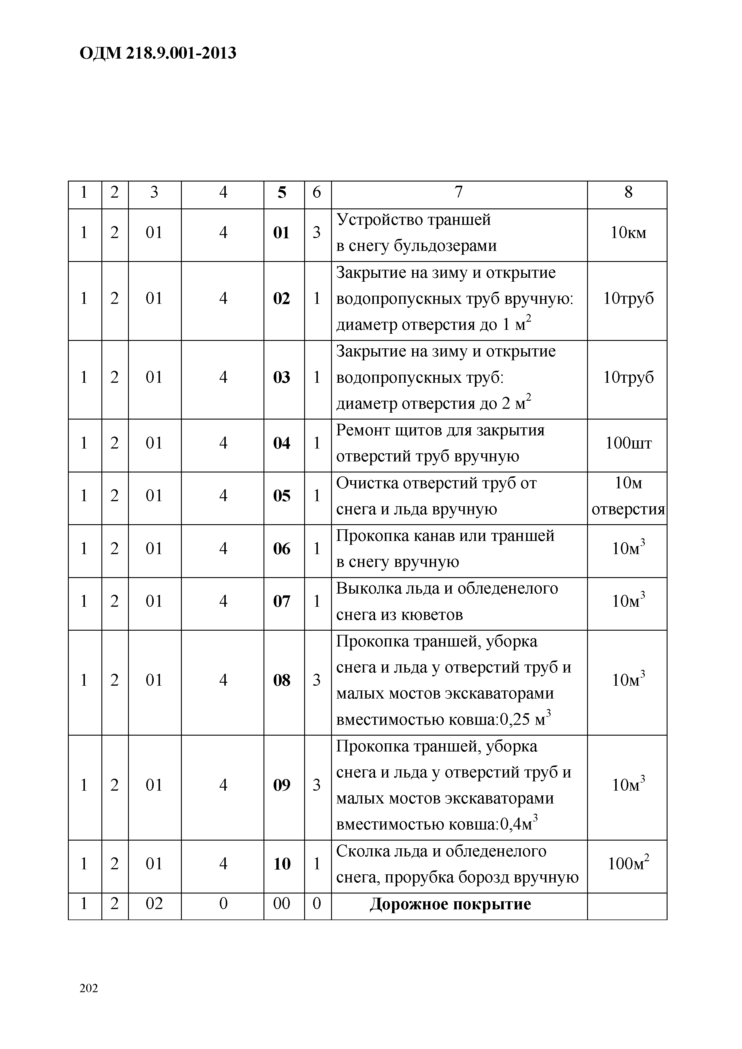 ОДМ 218.9.001-2013