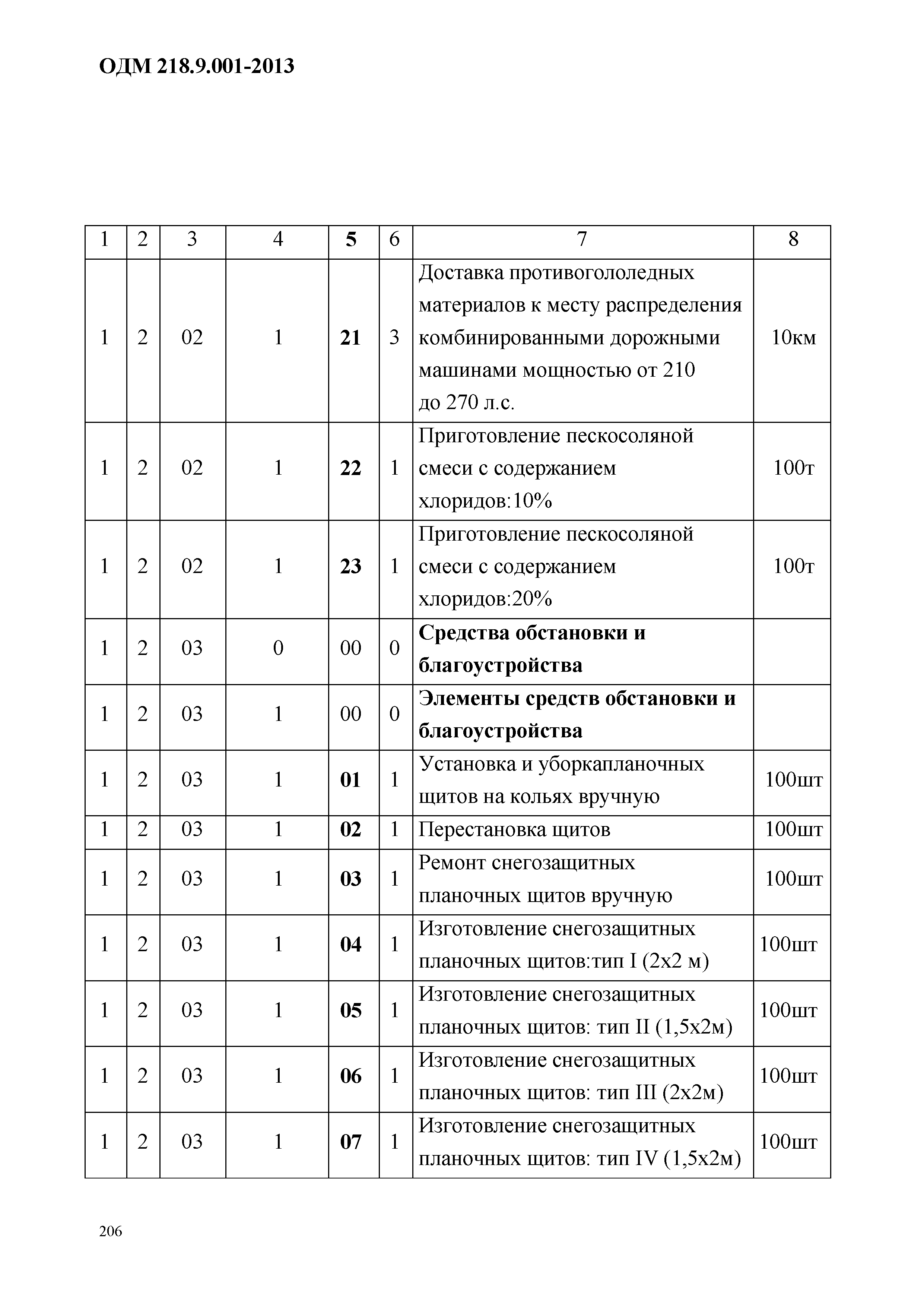 ОДМ 218.9.001-2013