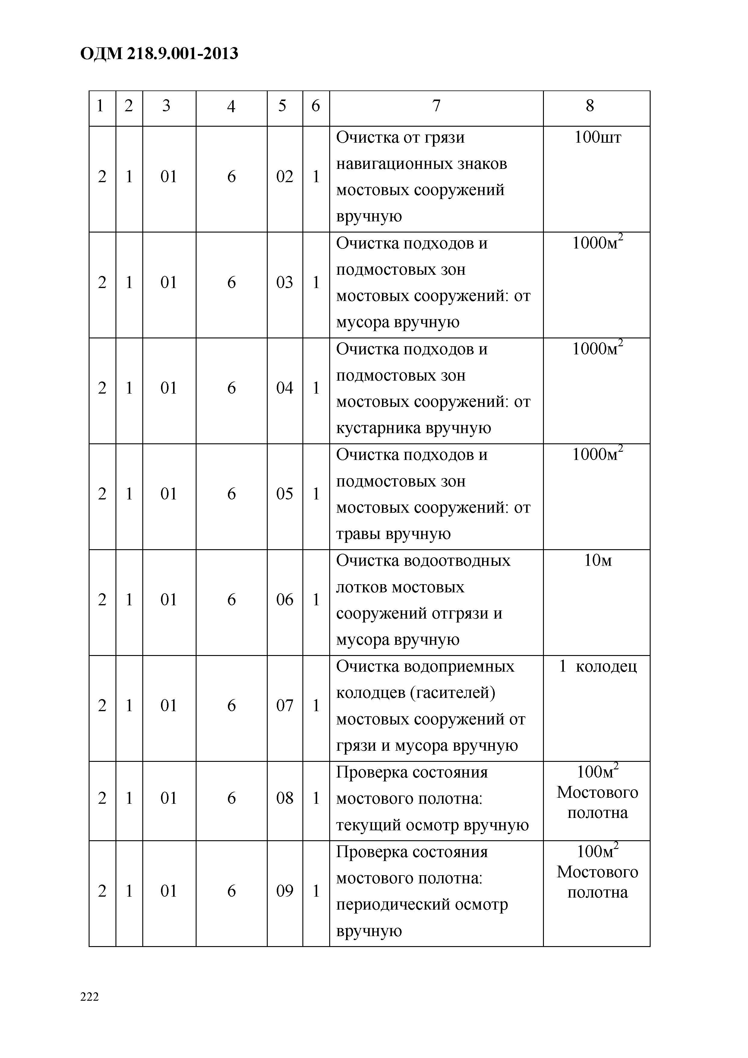 ОДМ 218.9.001-2013