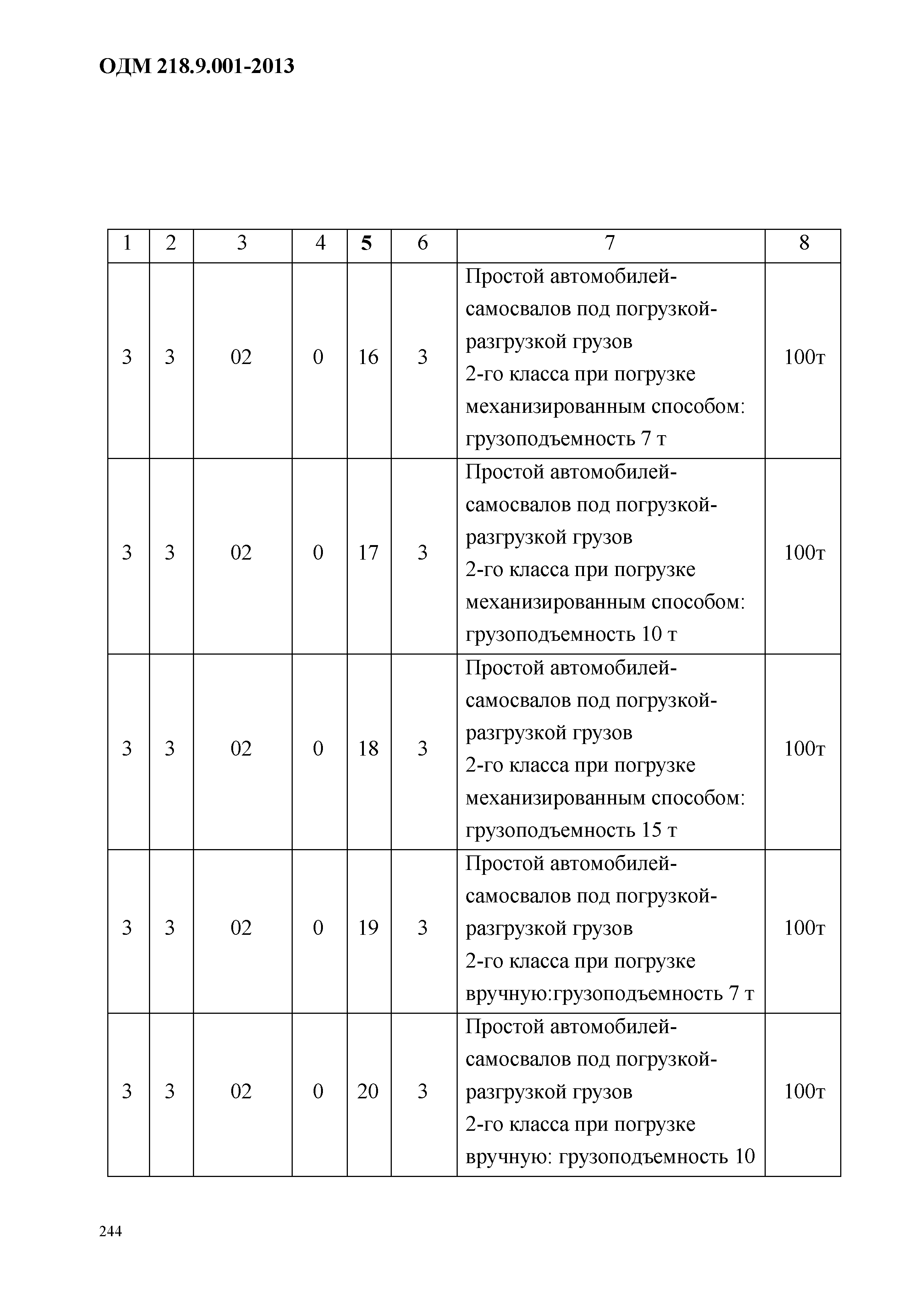 ОДМ 218.9.001-2013