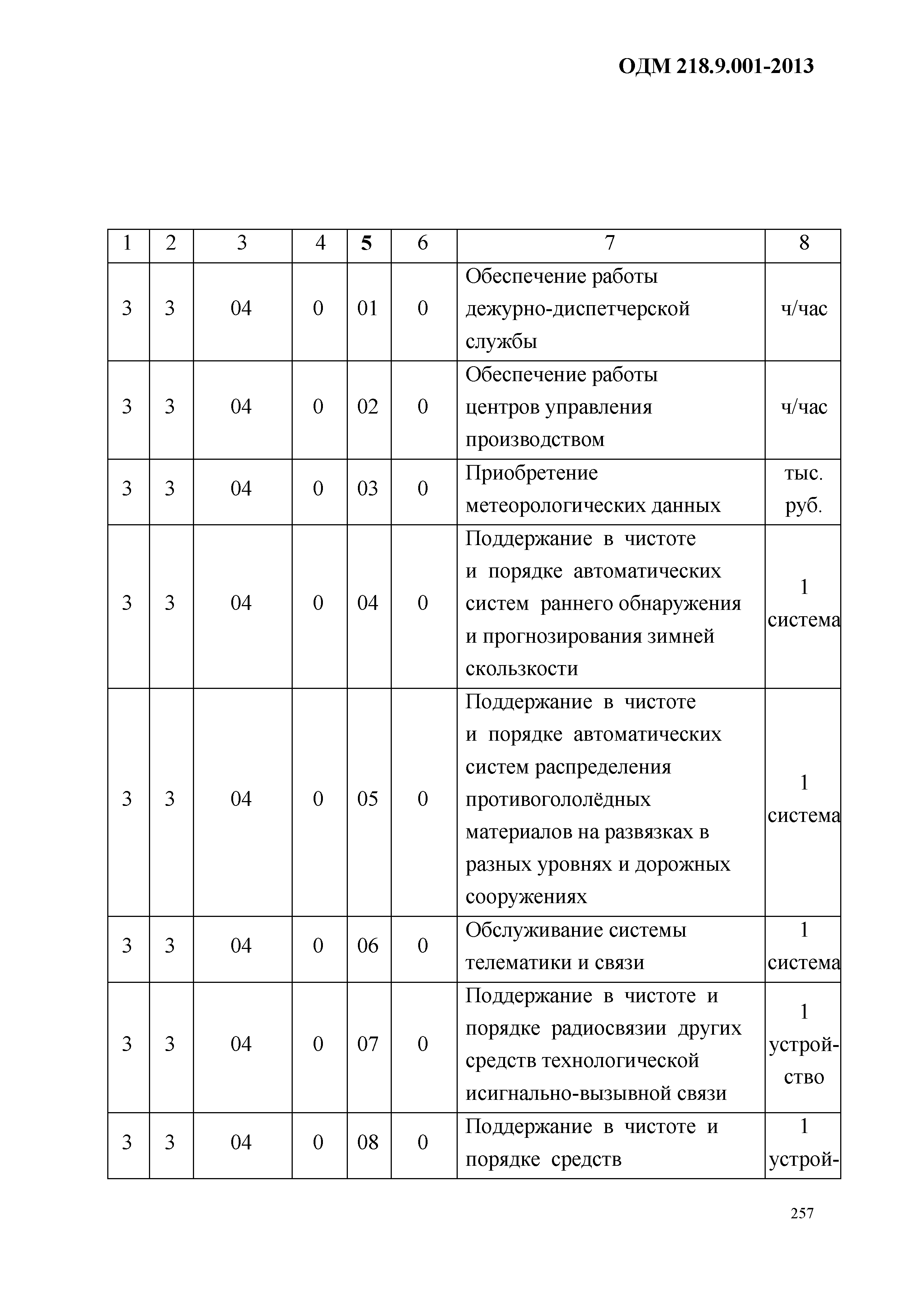 ОДМ 218.9.001-2013