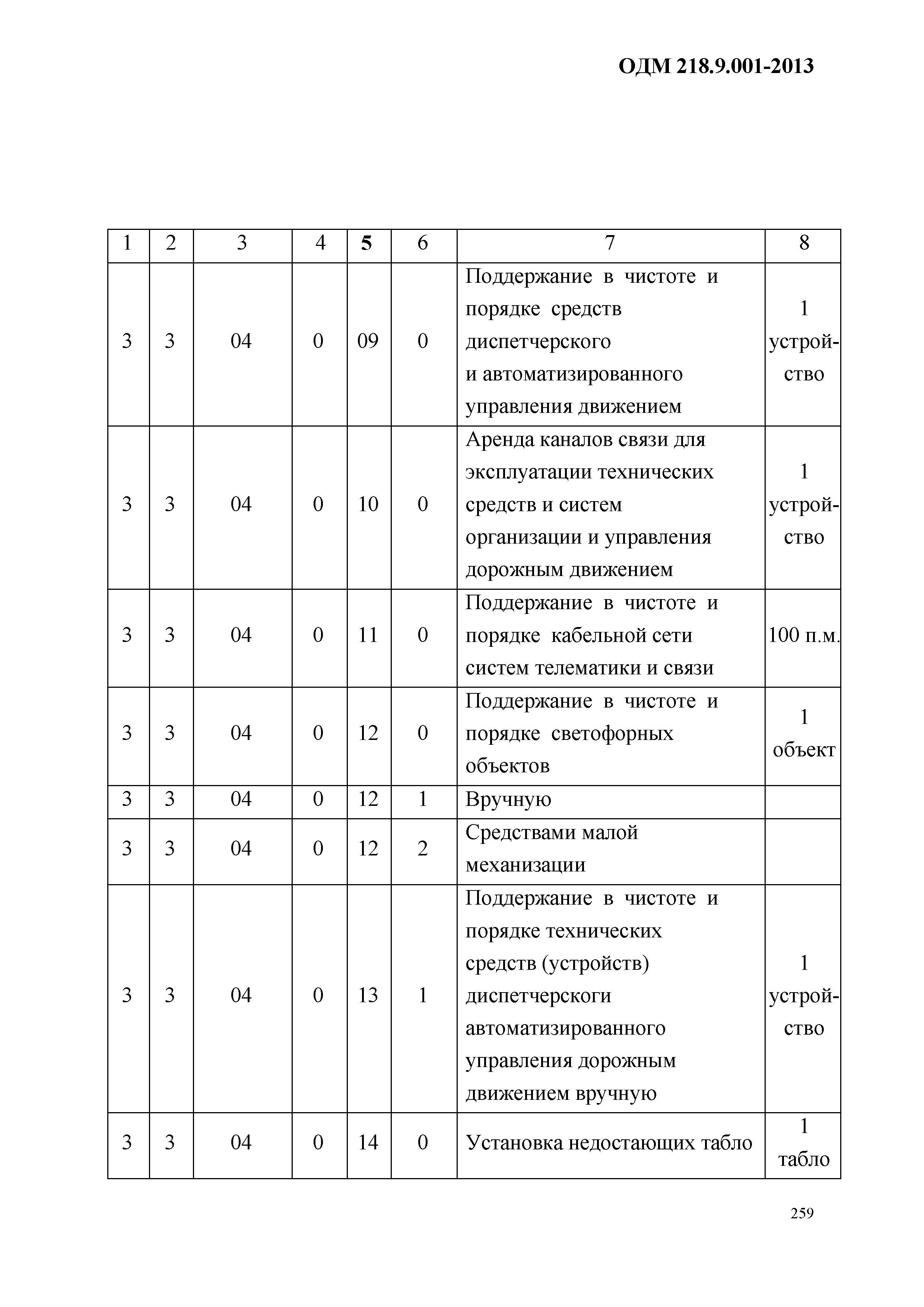 ОДМ 218.9.001-2013