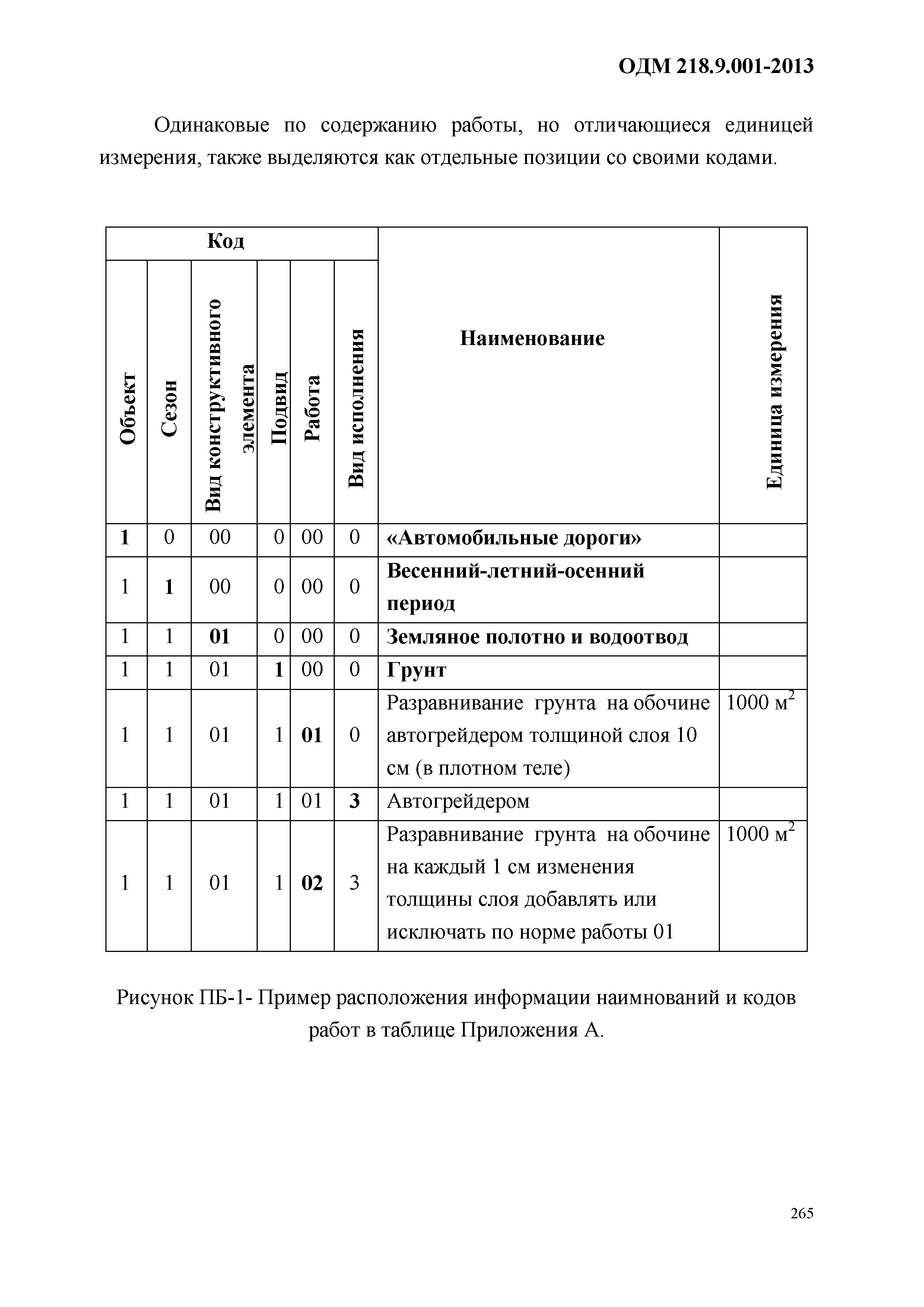 ОДМ 218.9.001-2013