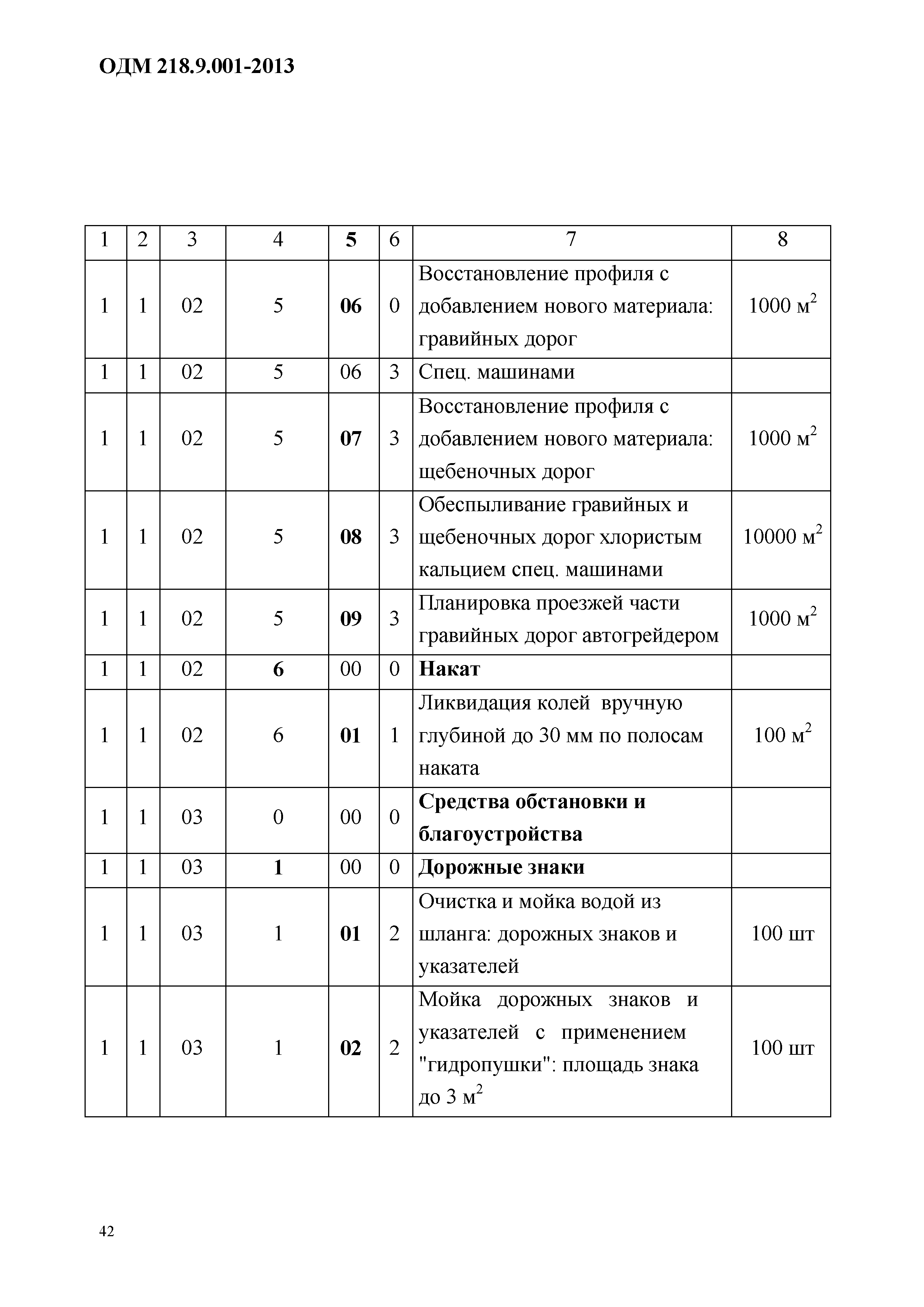 ОДМ 218.9.001-2013