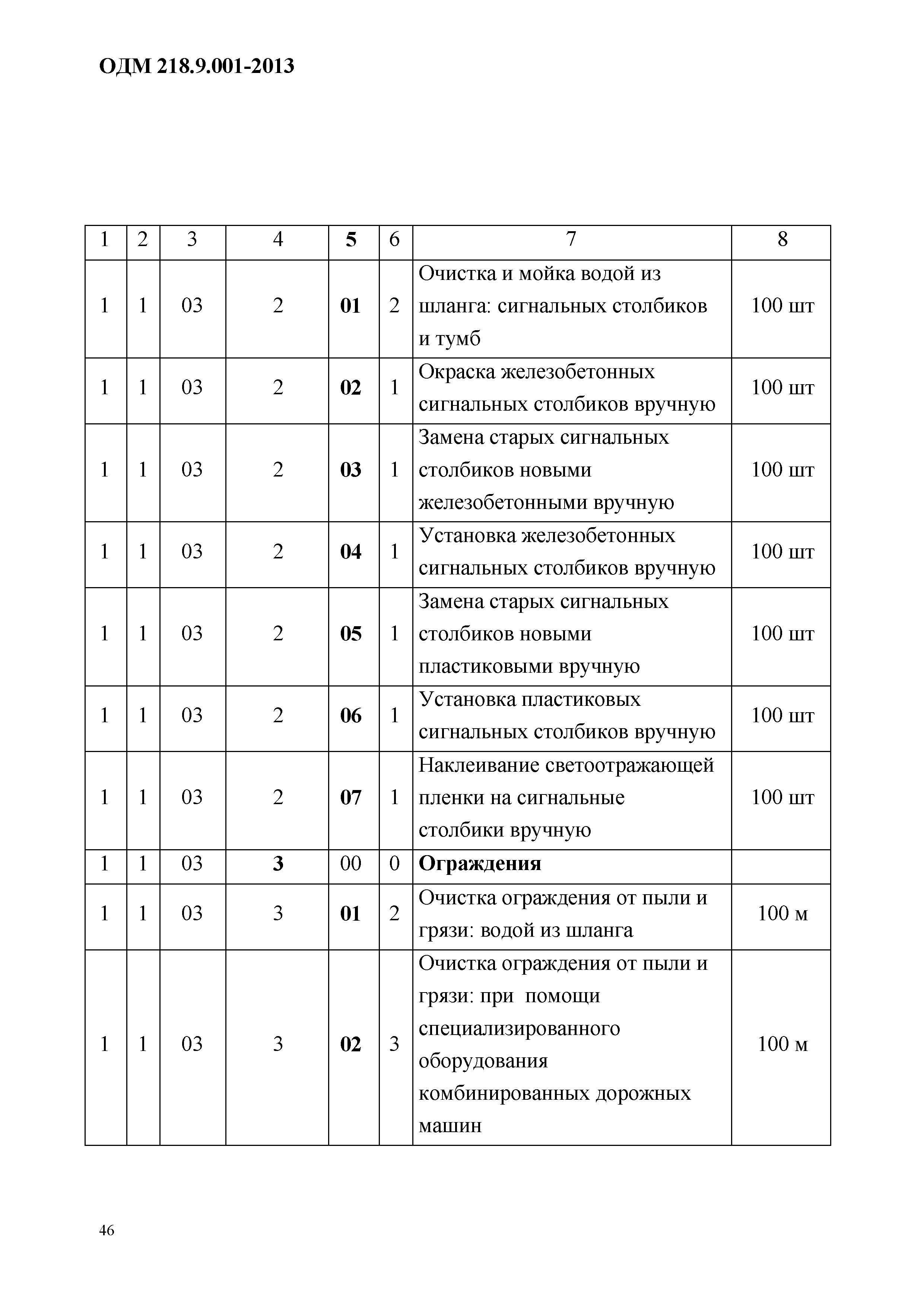 ОДМ 218.9.001-2013