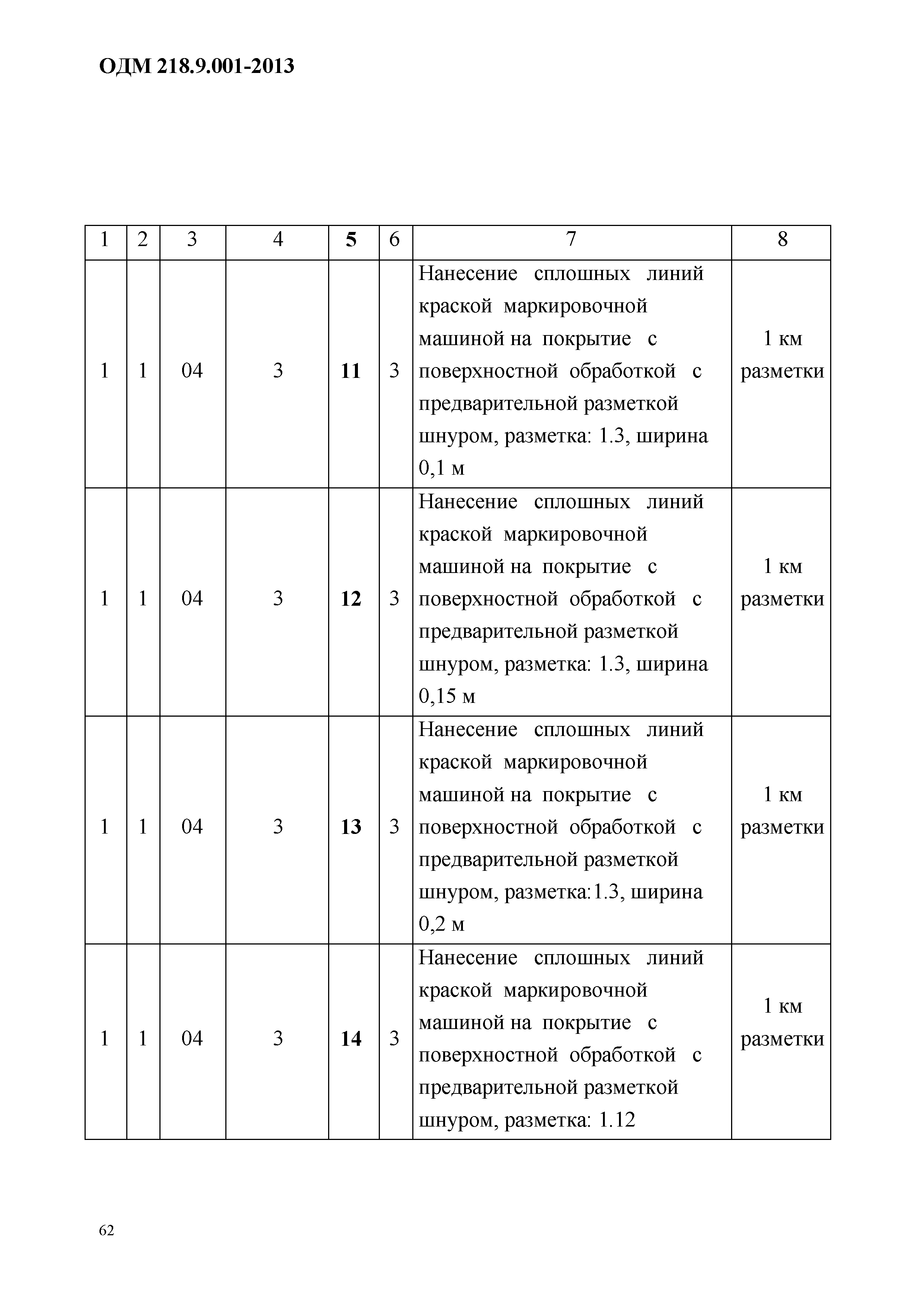 ОДМ 218.9.001-2013