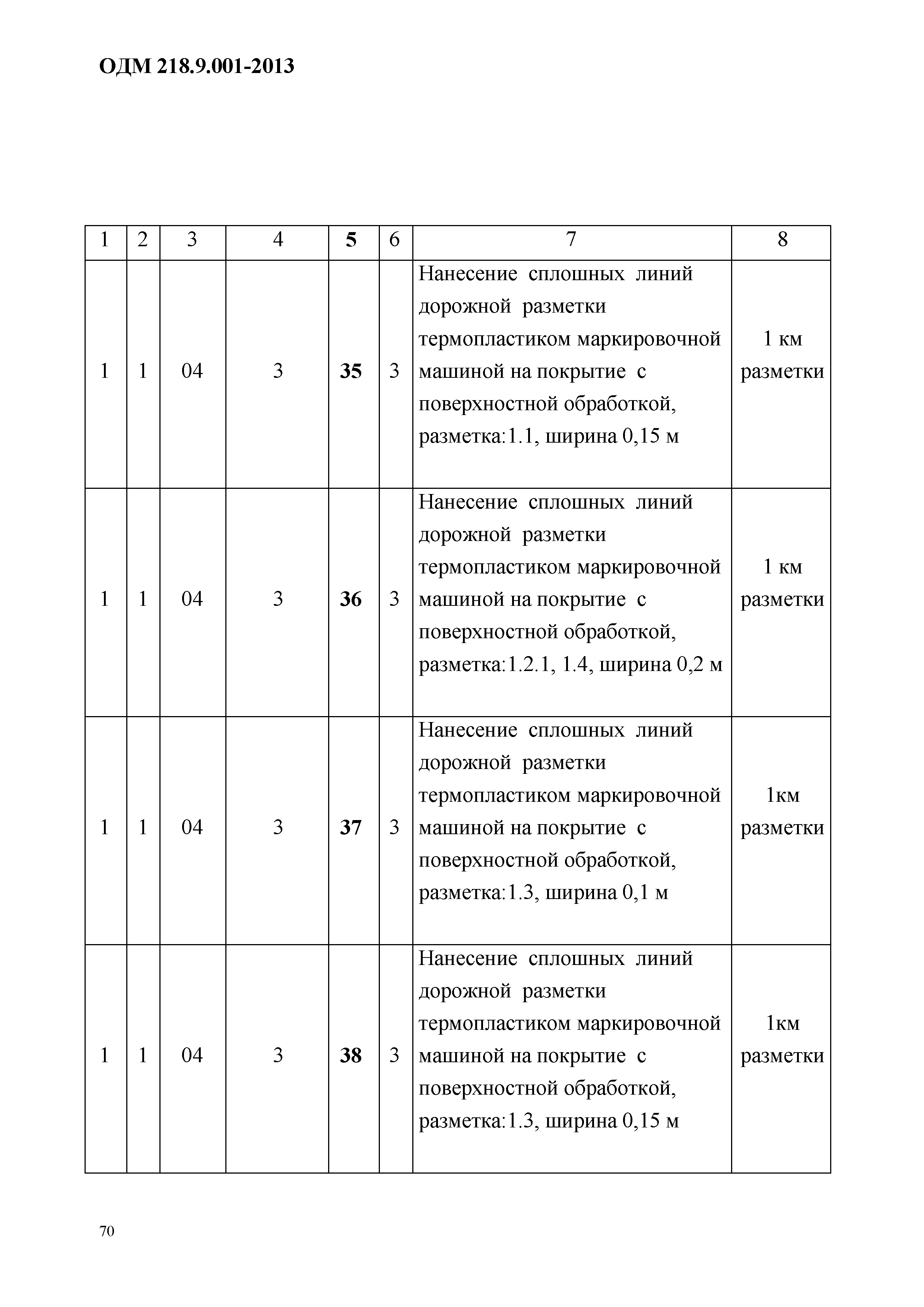 ОДМ 218.9.001-2013