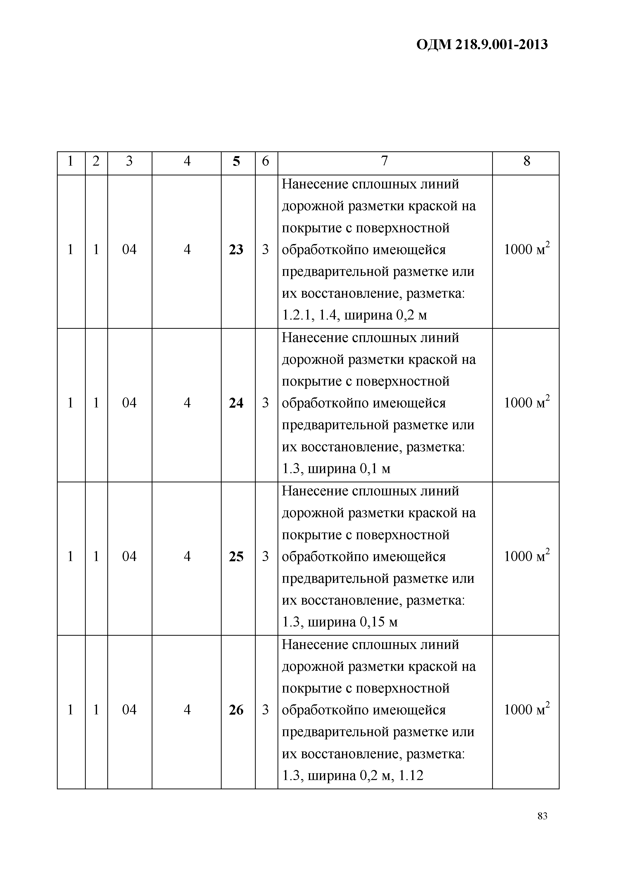 ОДМ 218.9.001-2013