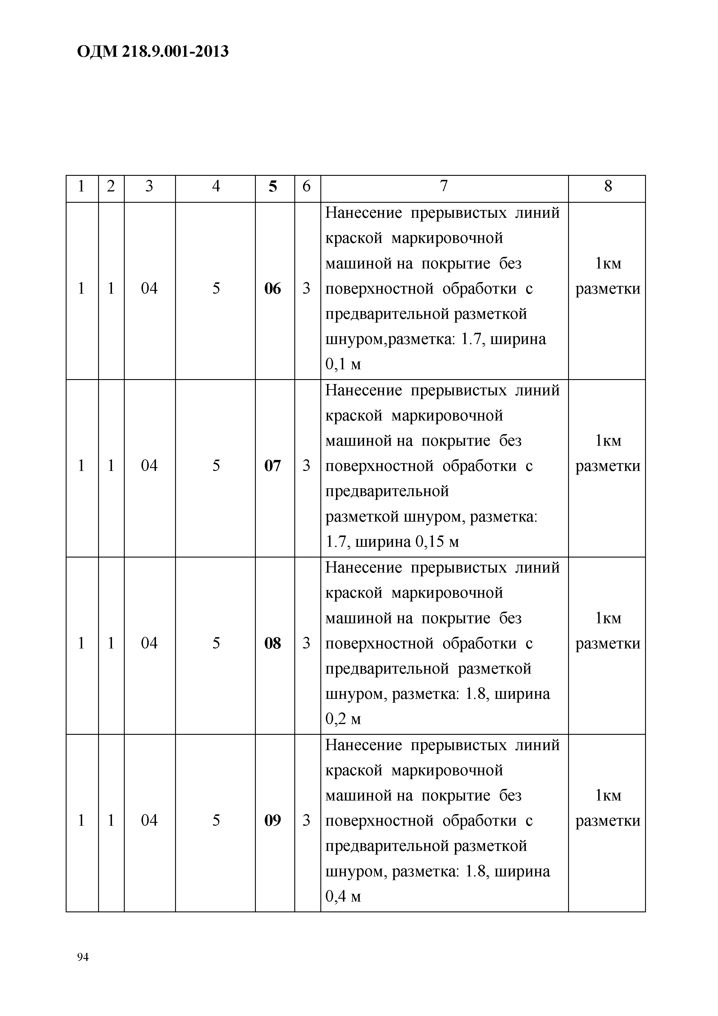 ОДМ 218.9.001-2013