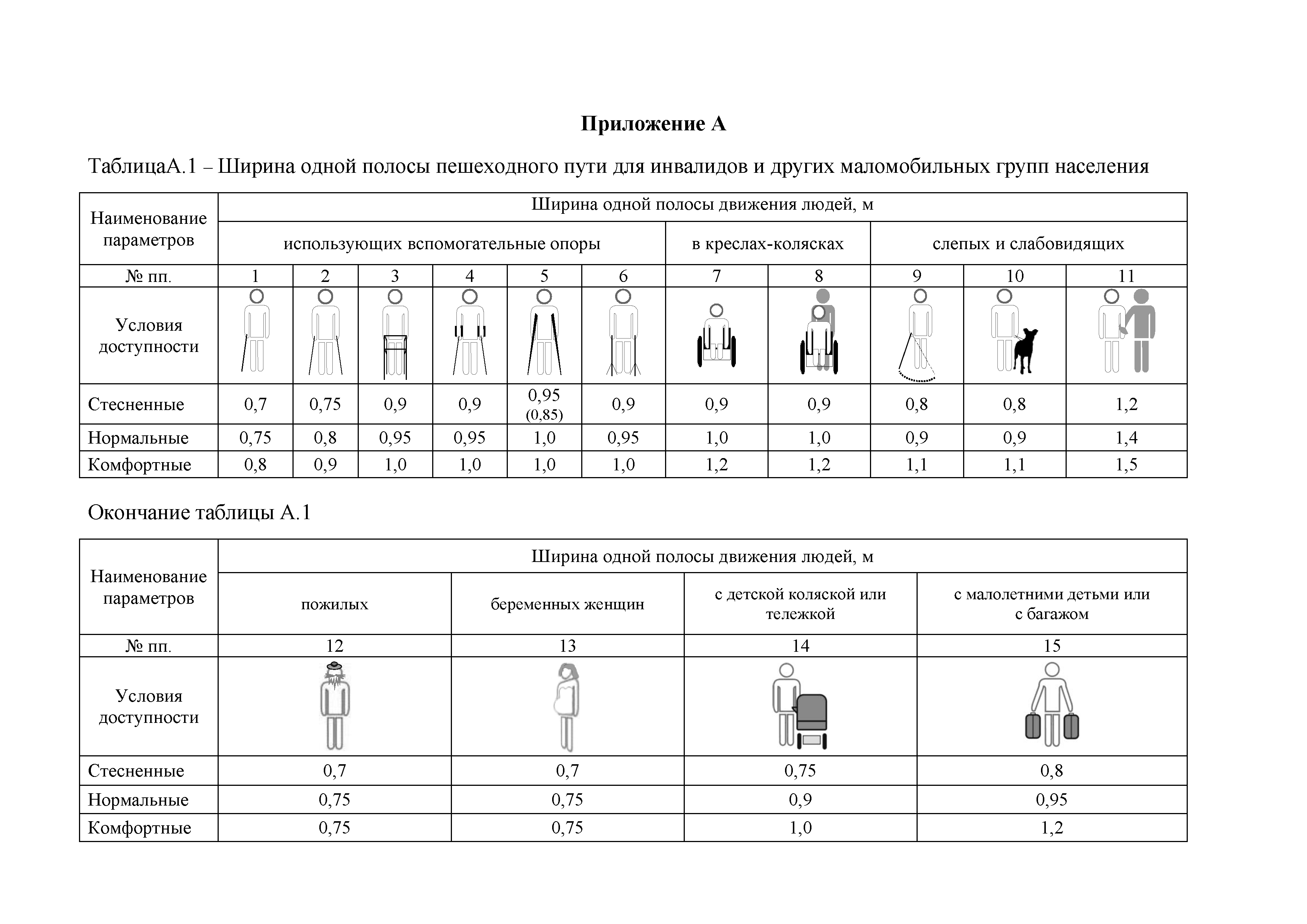 ОДМ 218.2.007-2011