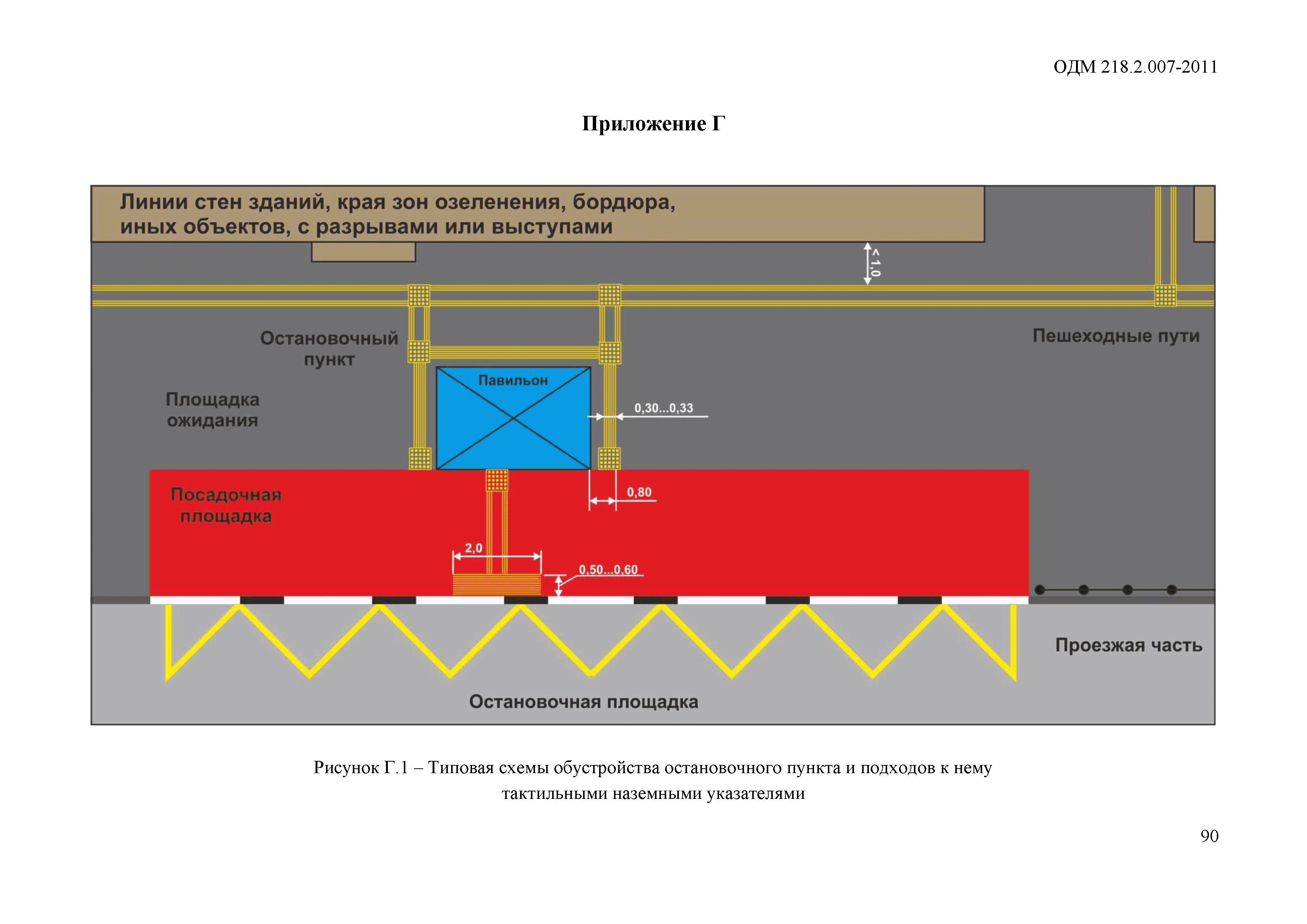 ОДМ 218.2.007-2011