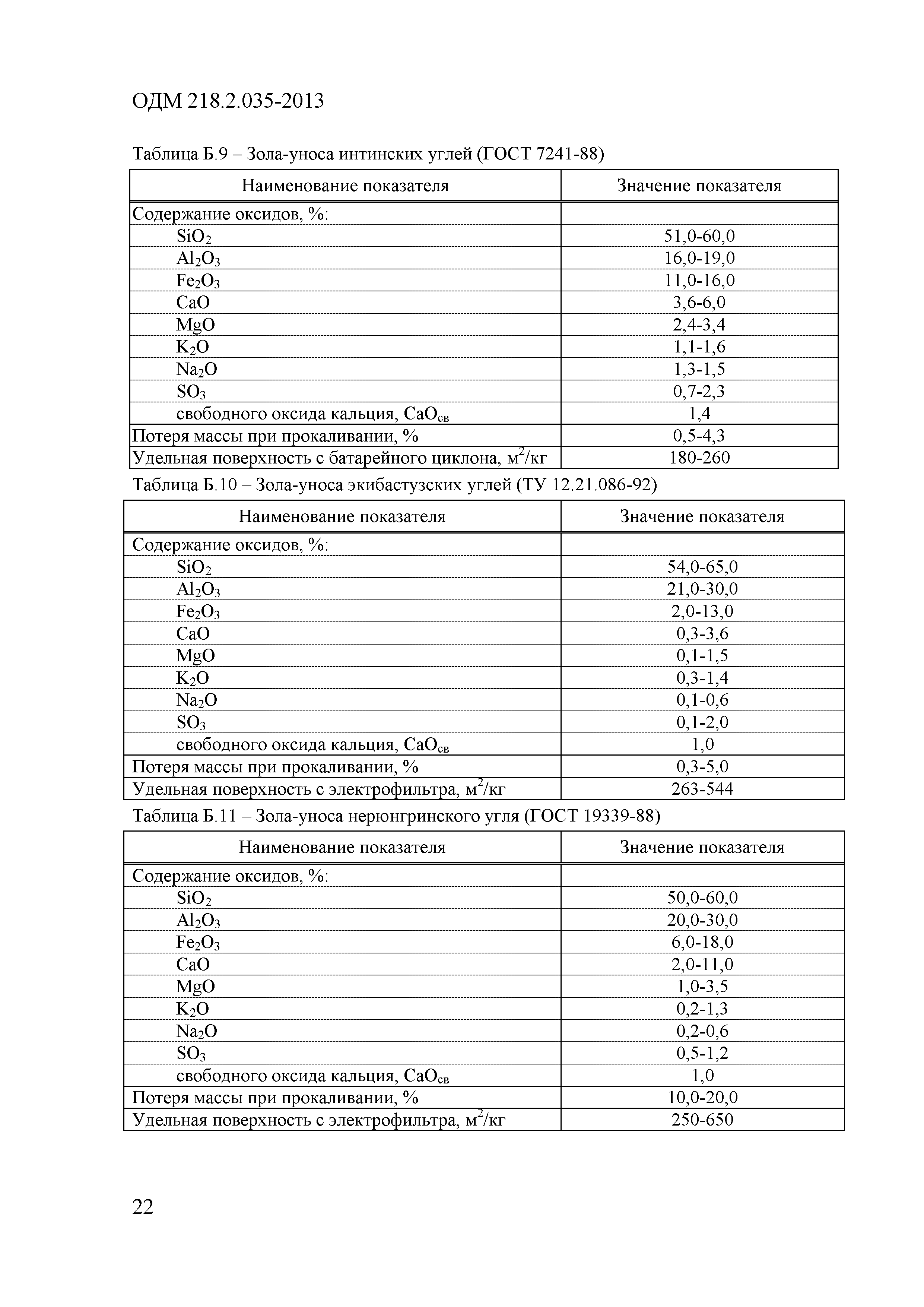 ОДМ 218.2.035-2013