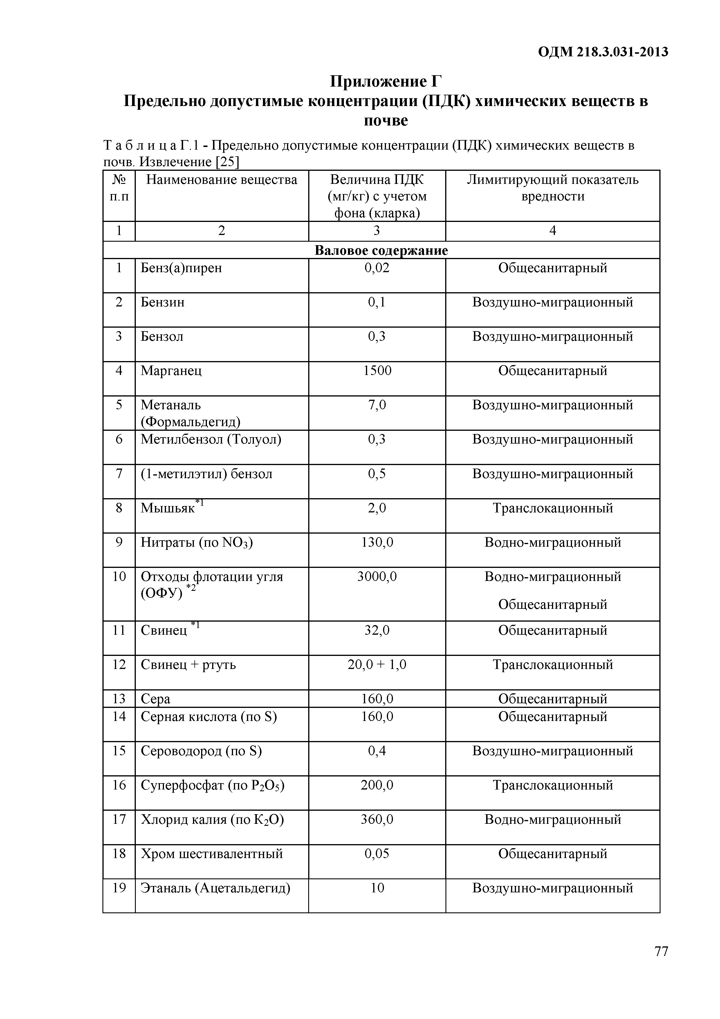 ОДМ 218.3.031-2013