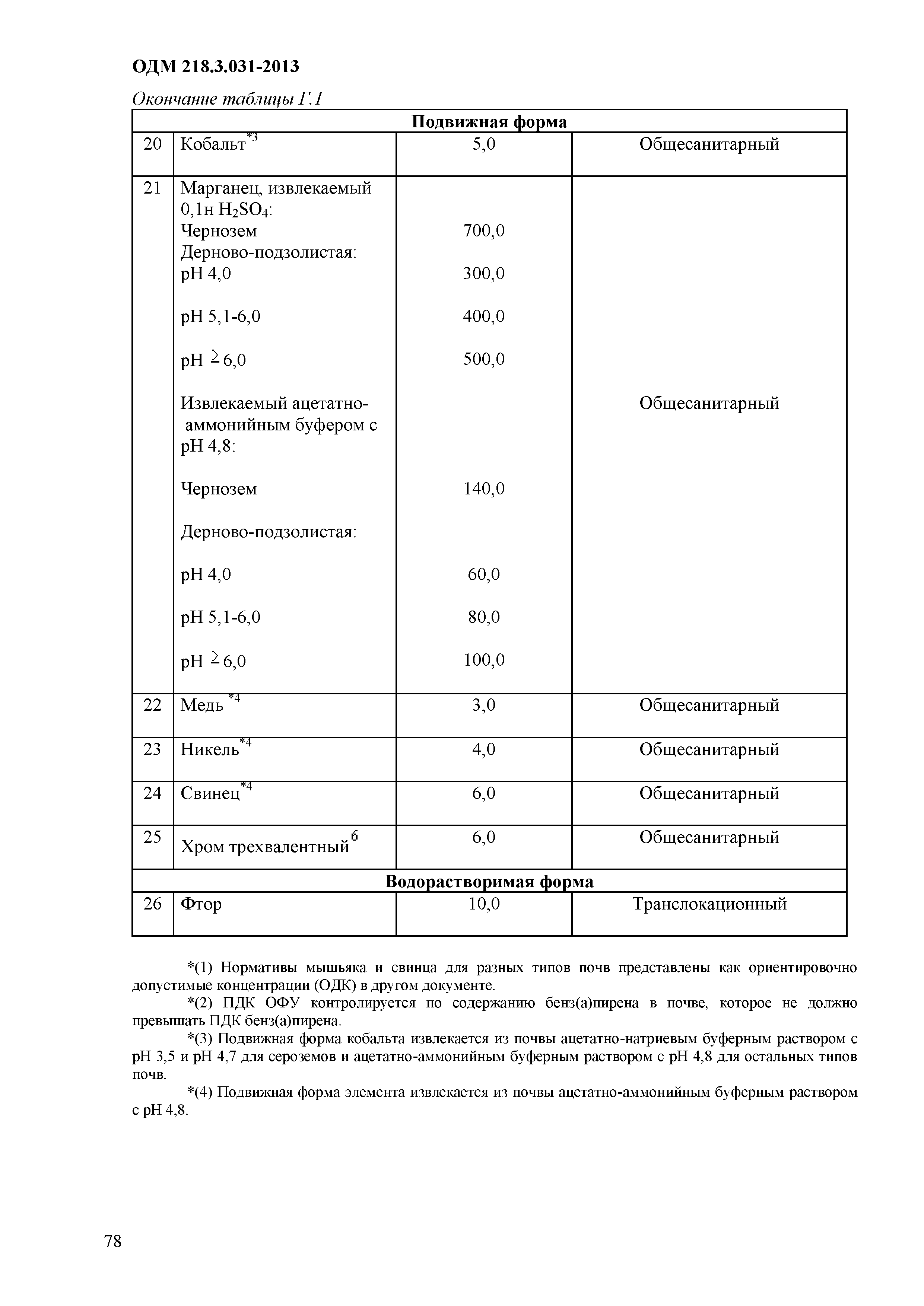 ОДМ 218.3.031-2013