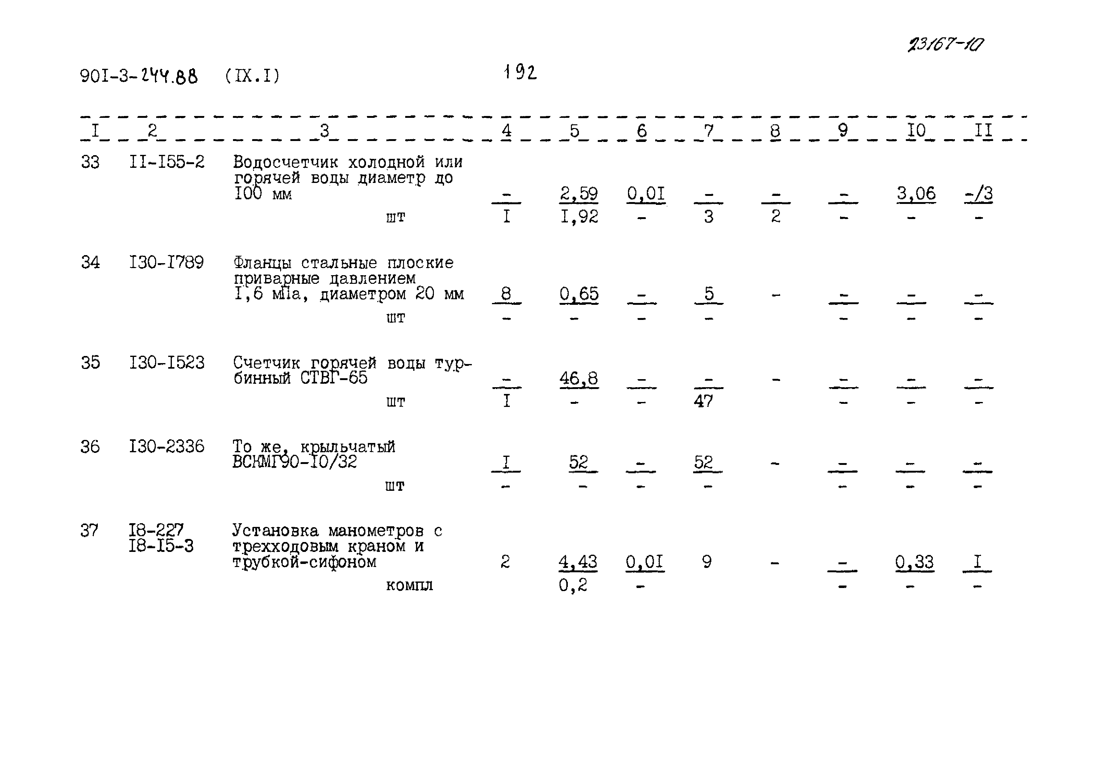 Типовой проект 901-3-244.88