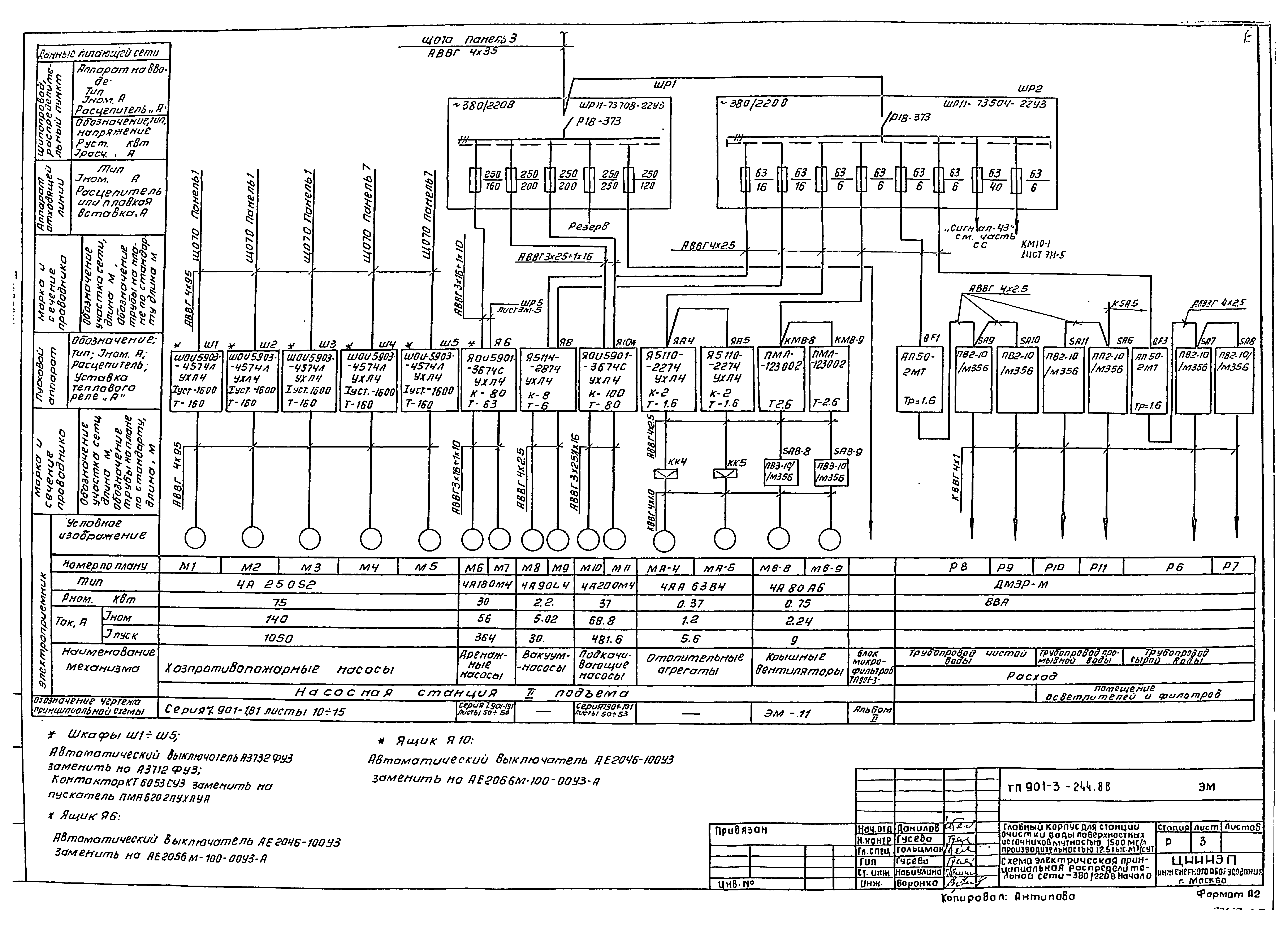 Скачать Типовой проект 901-3-244.88 Альбом IV. Электротехническая часть.  Автоматизация