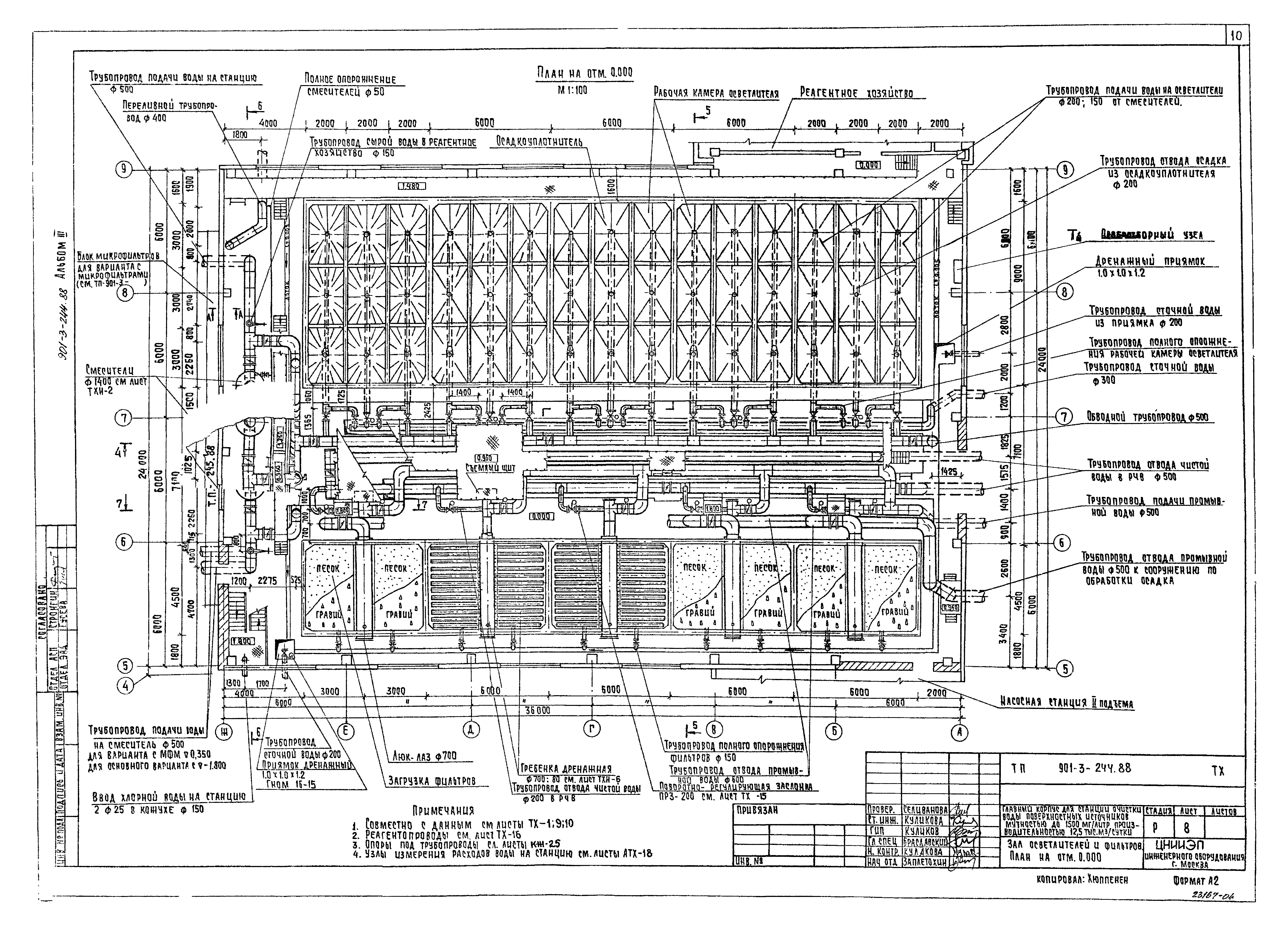 Типовой проект 901-3-244.88